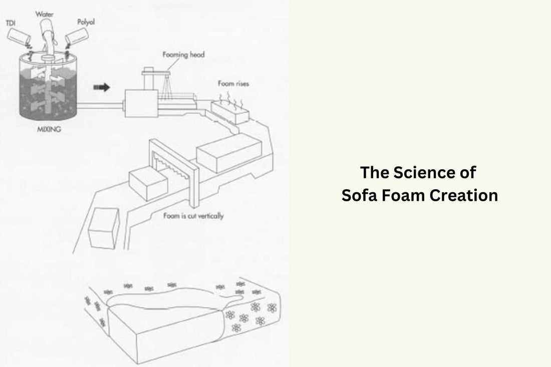 Foam making process