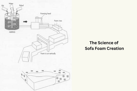 Foam making process