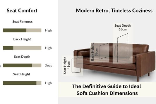 Sofa seat recommendations using a Castle Sofa example