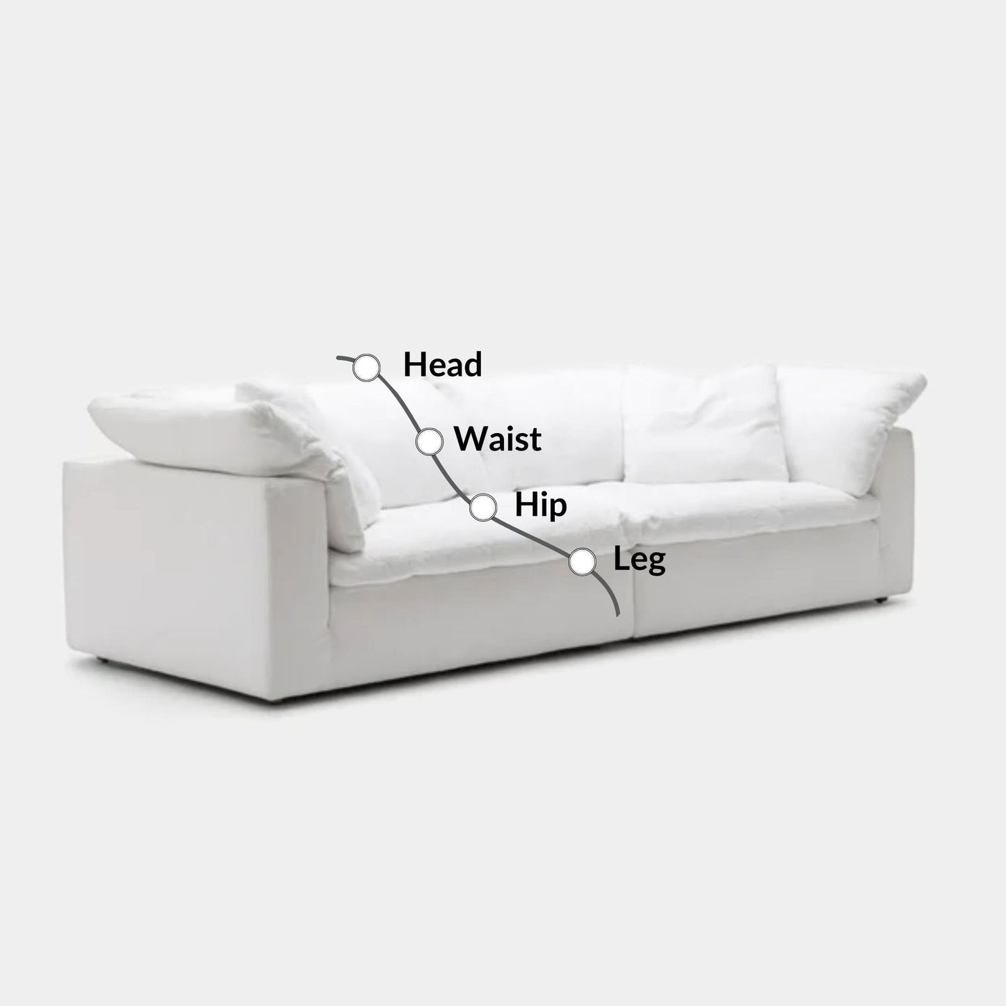 Cloud fabric 2 seat sofa white