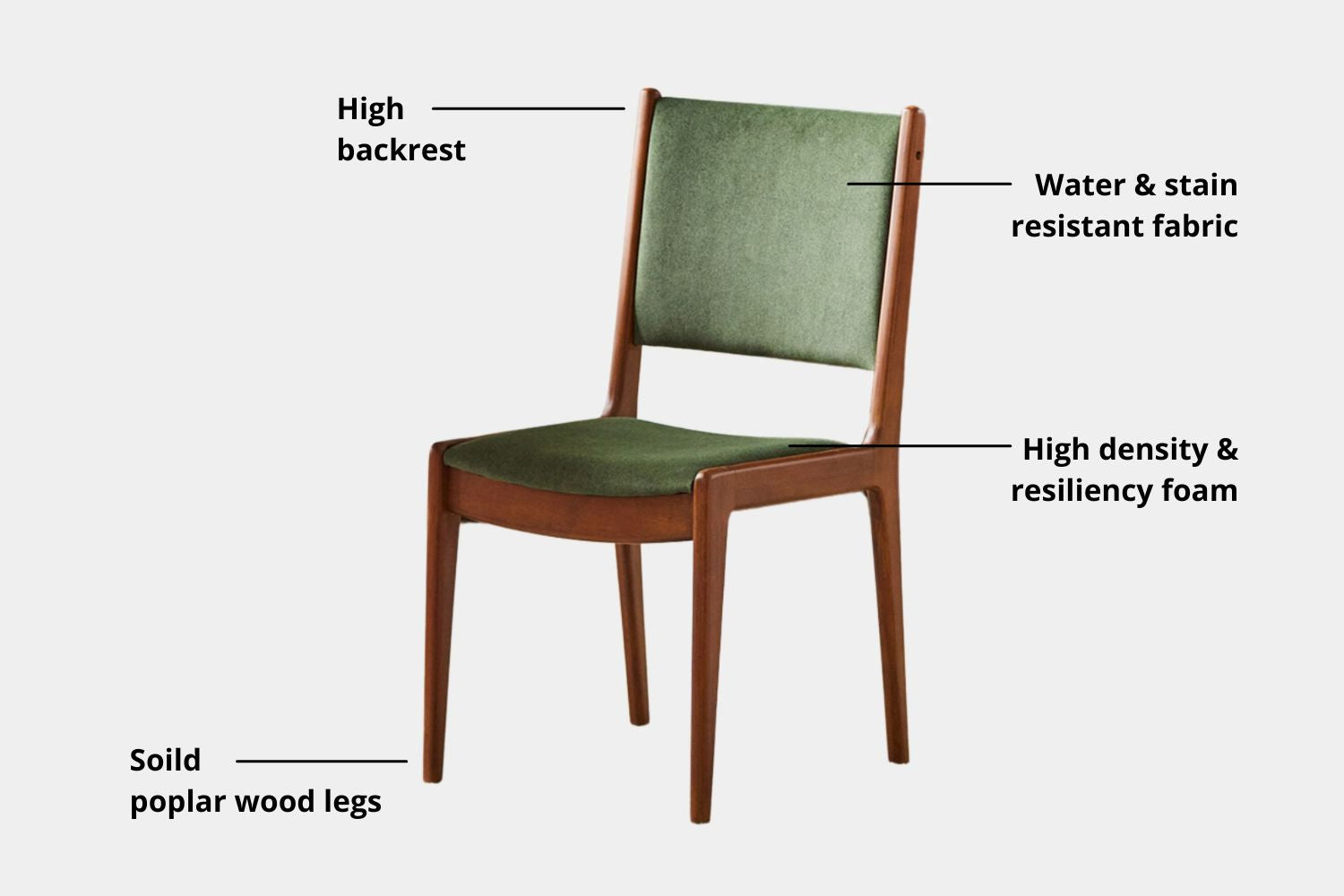 Key features for product for Troy Poplar Wood Fabric Chair