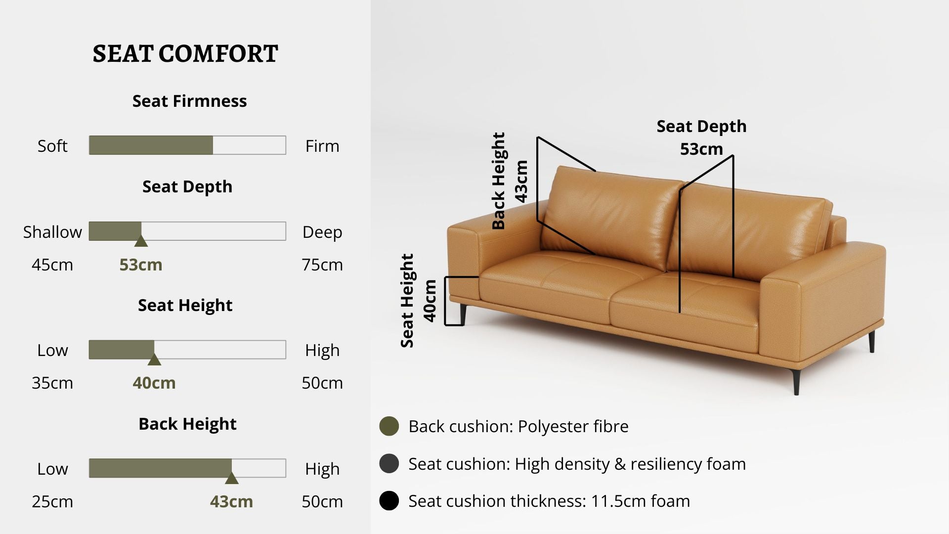 Details the key information pertaining to seat comfort such as seat firmness, seat depth, seat height, back height, cushion thickness and material used for cushions