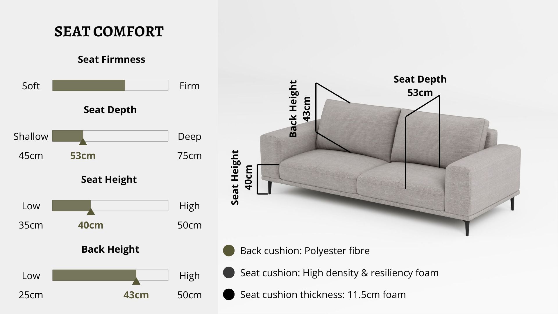 Details the key information pertaining to seat comfort such as seat firmness, seat depth, seat height, back height, cushion thickness and material used for cushions