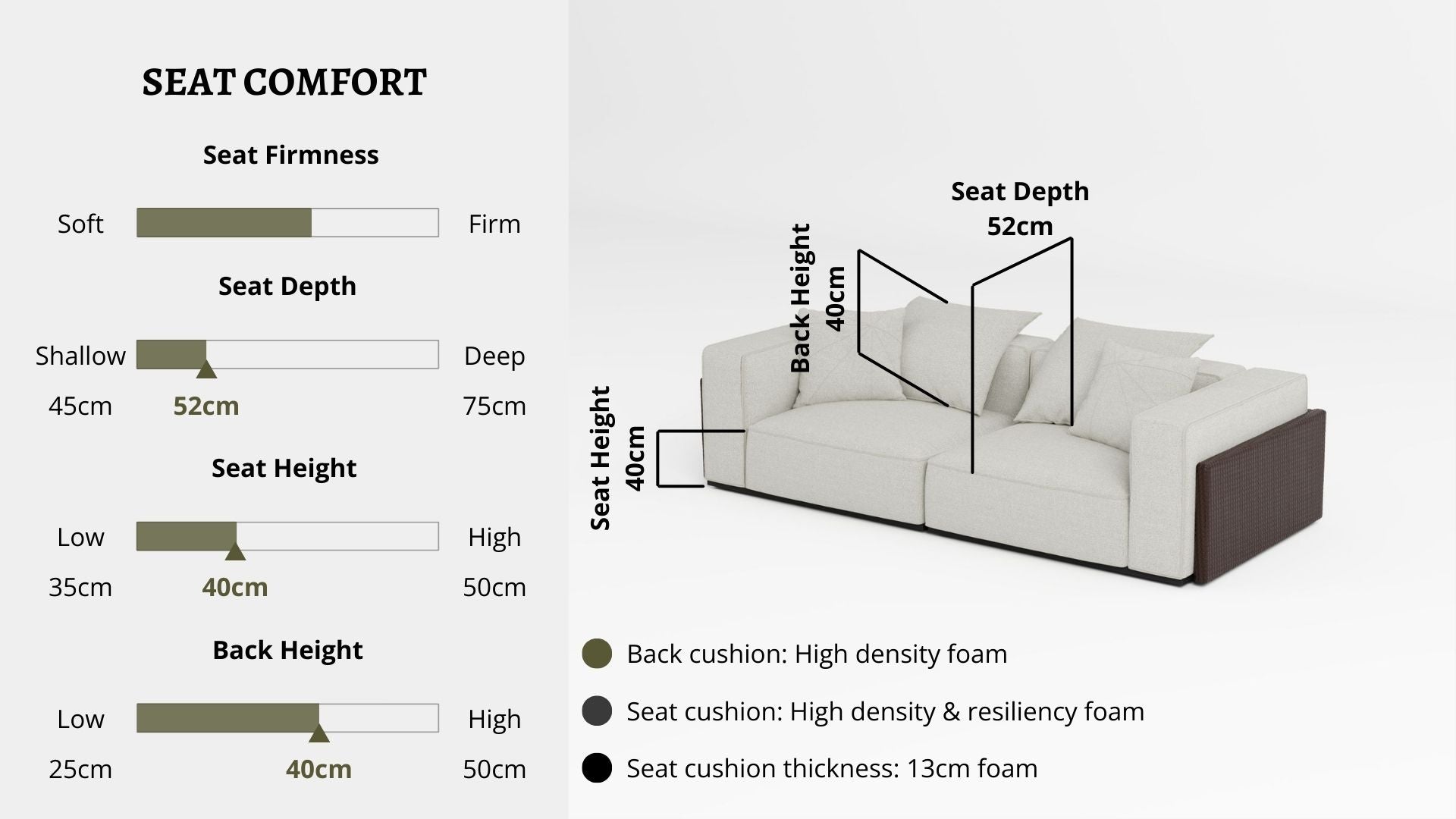 Details the key information pertaining to seat comfort such as seat firmness, seat depth, seat height, back height, cushion thickness and material used for cushions
