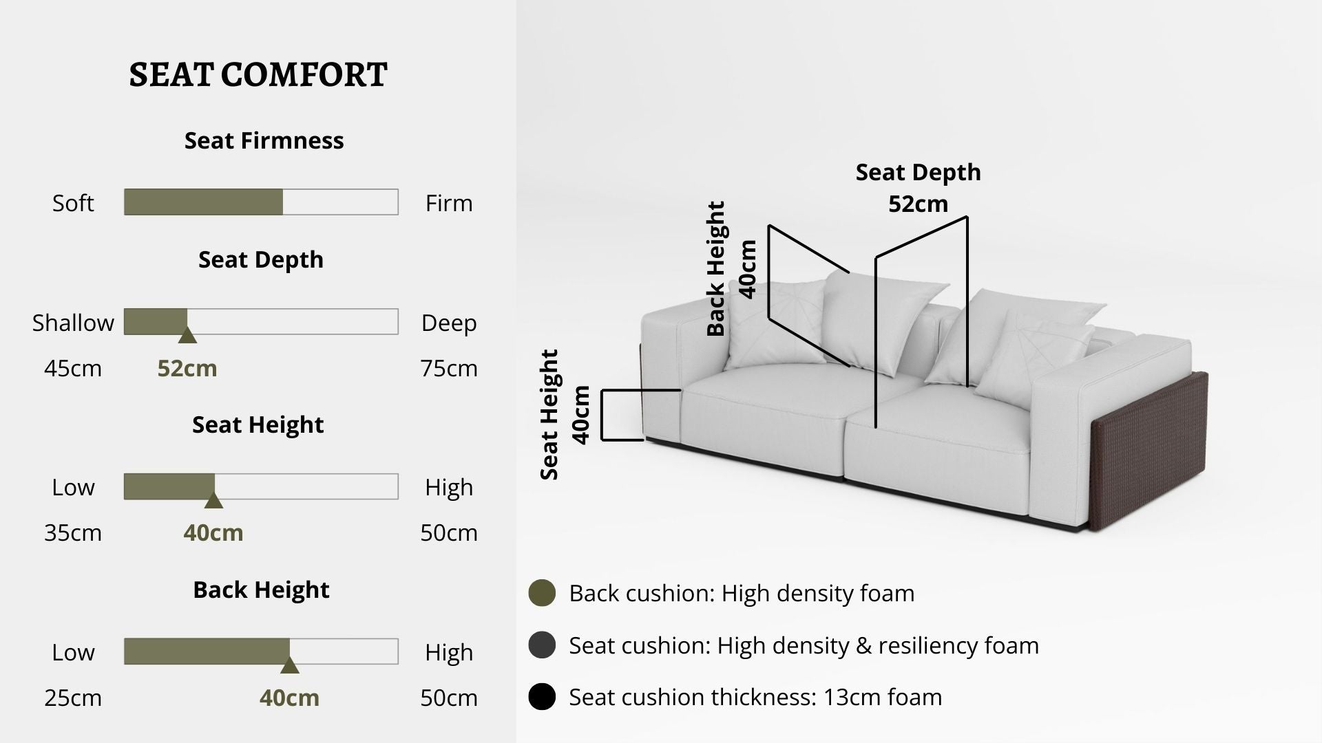 Details the key information pertaining to seat comfort such as seat firmness, seat depth, seat height, back height, cushion thickness and material used for cushions