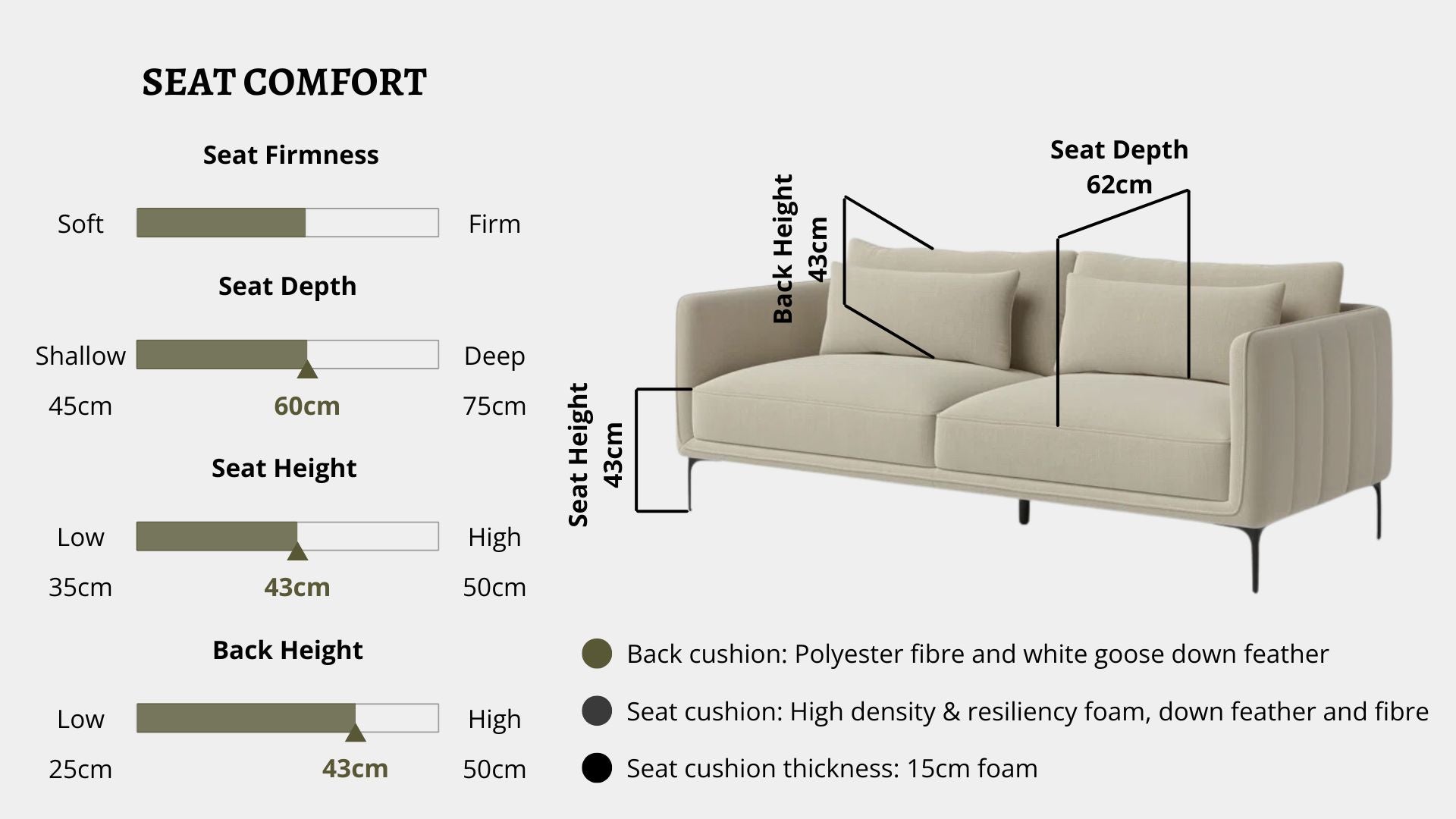 Details the key information pertaining to seat comfort such as seat firmness, seat depth, seat height, back height, cushion thickness and material used for cushions