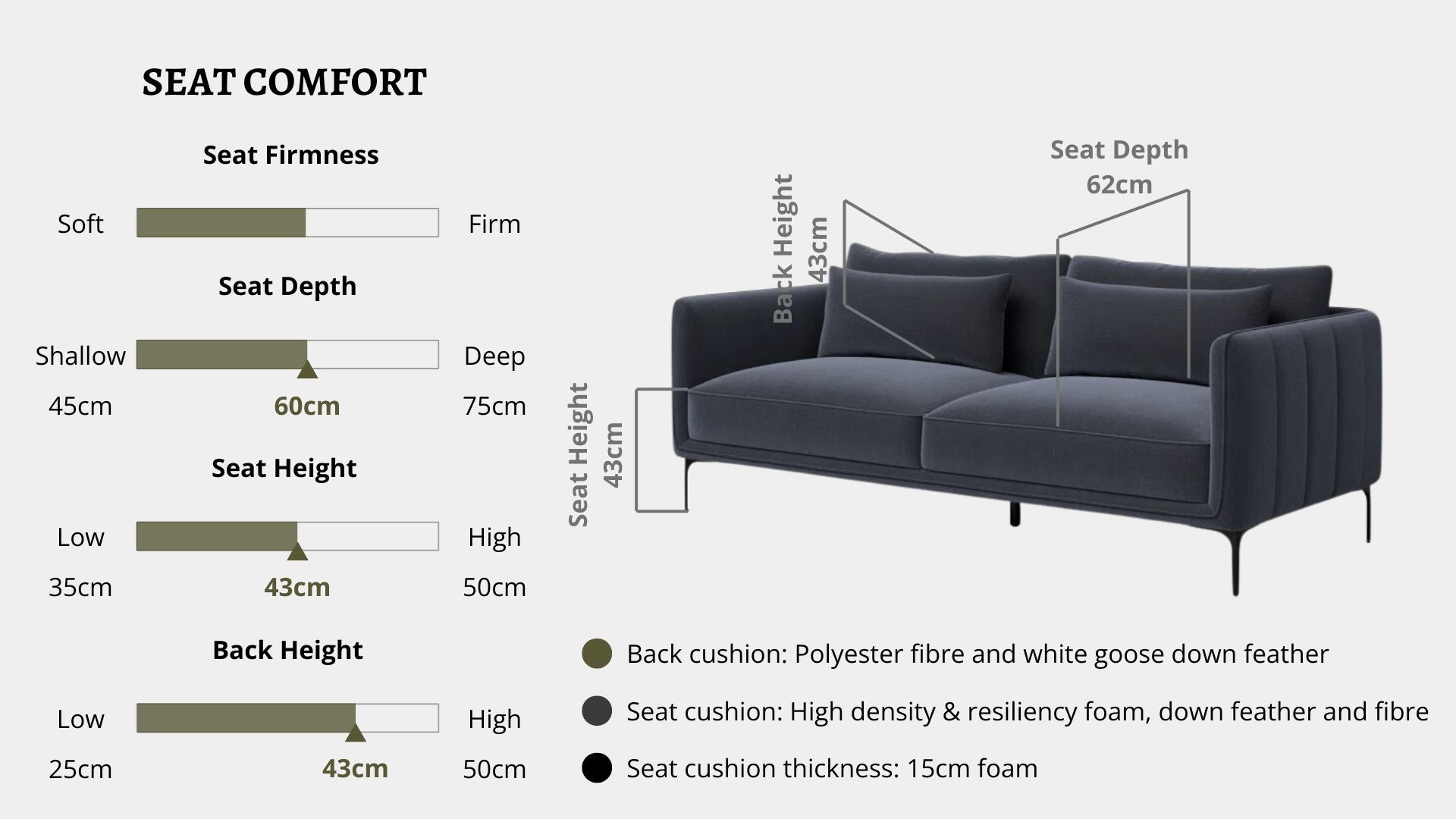 Details the key information pertaining to seat comfort such as seat firmness, seat depth, seat height, back height, cushion thickness and material used for cushions