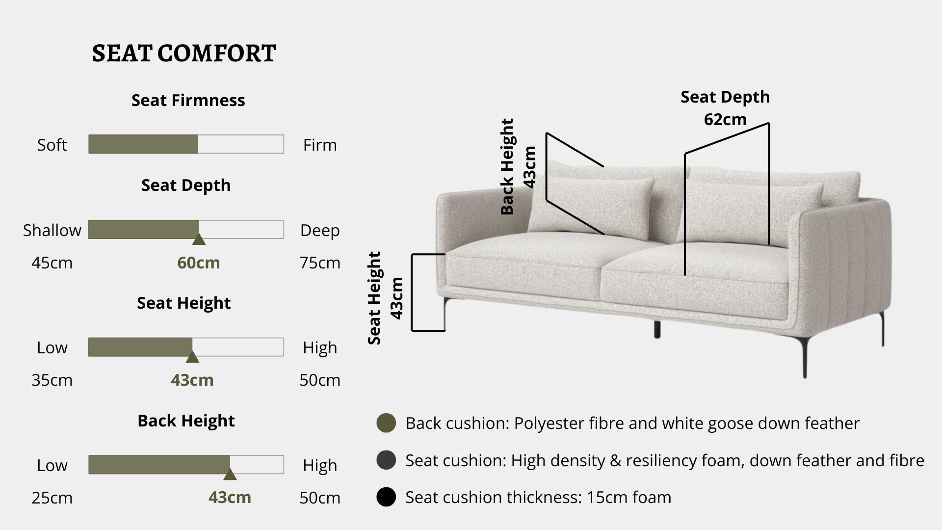 Details the key information pertaining to seat comfort such as seat firmness, seat depth, seat height, back height, cushion thickness and material used for cushions