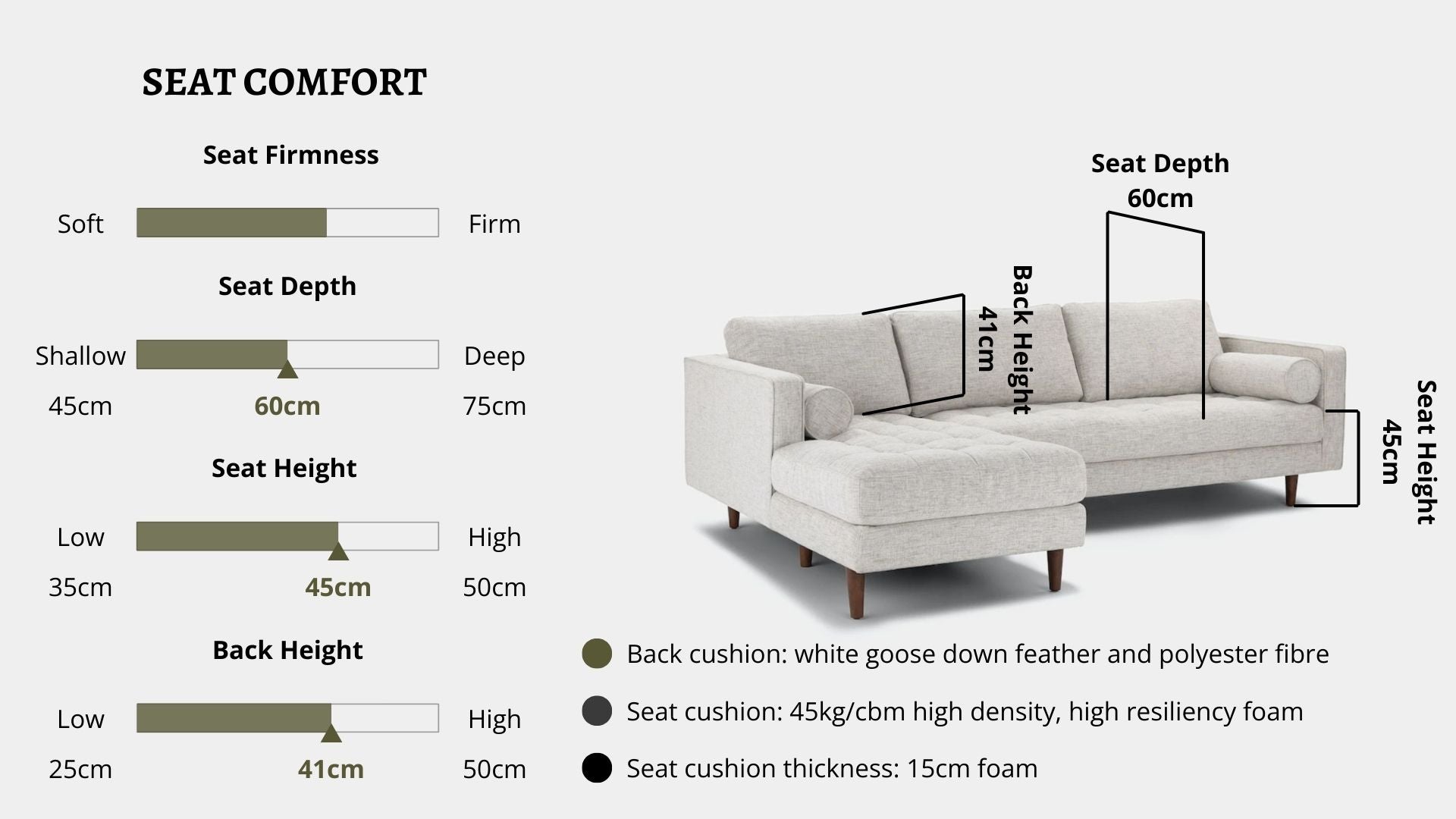 Details the key information pertaining to seat comfort such as seat firmness, seat depth, seat height, back height, cushion thickness and material used for cushions