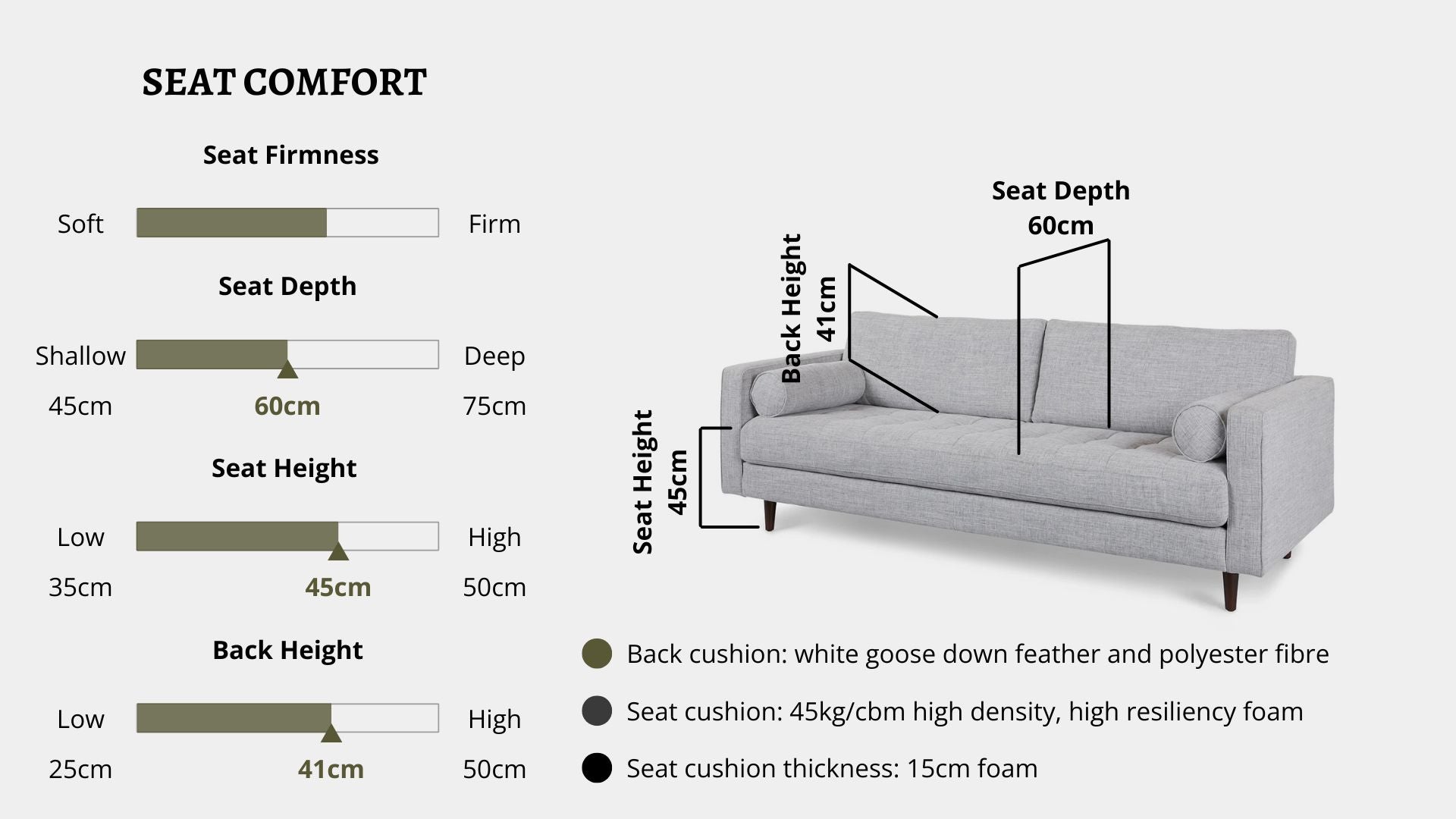 Details the key information pertaining to seat comfort such as seat firmness, seat depth, seat height, back height, cushion thickness and material used for cushions