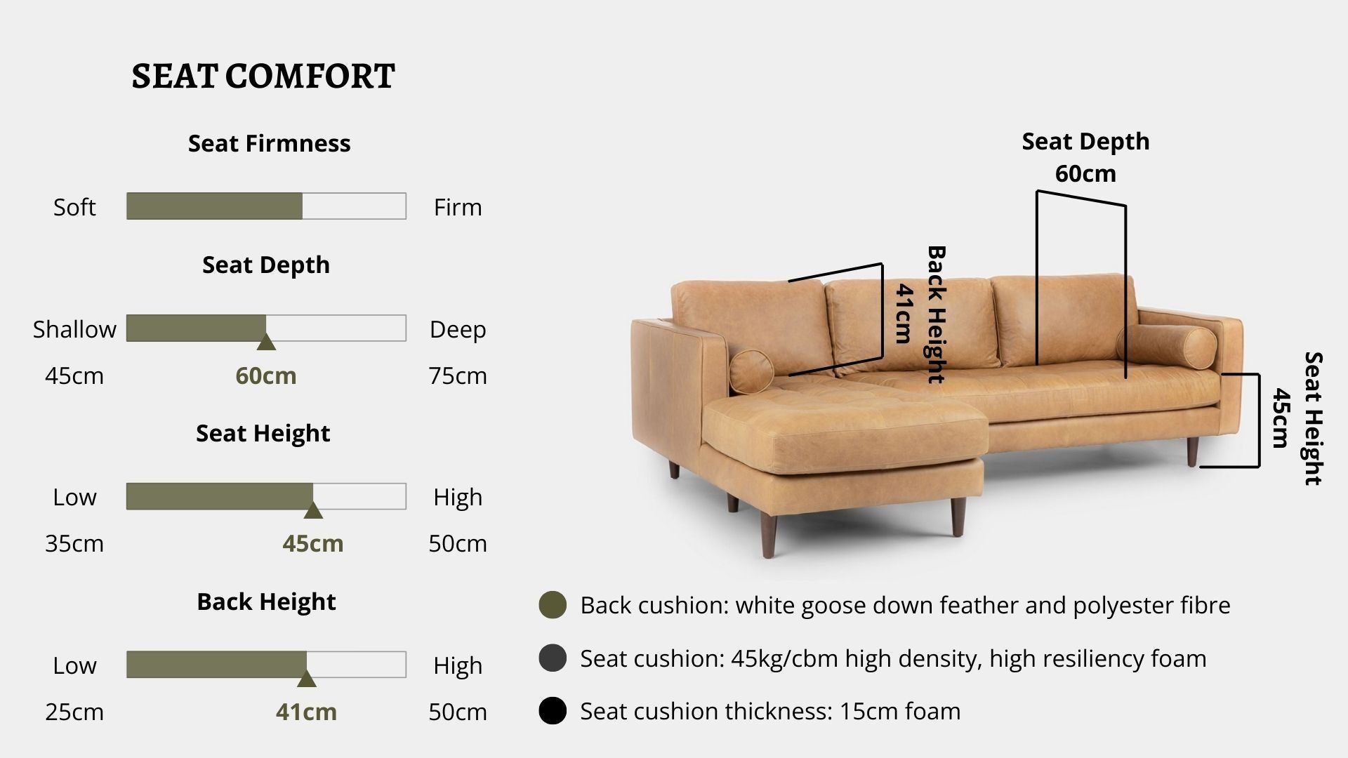 Details the key information pertaining to seat comfort such as seat firmness, seat depth, seat height, back height, cushion thickness and material used for cushions