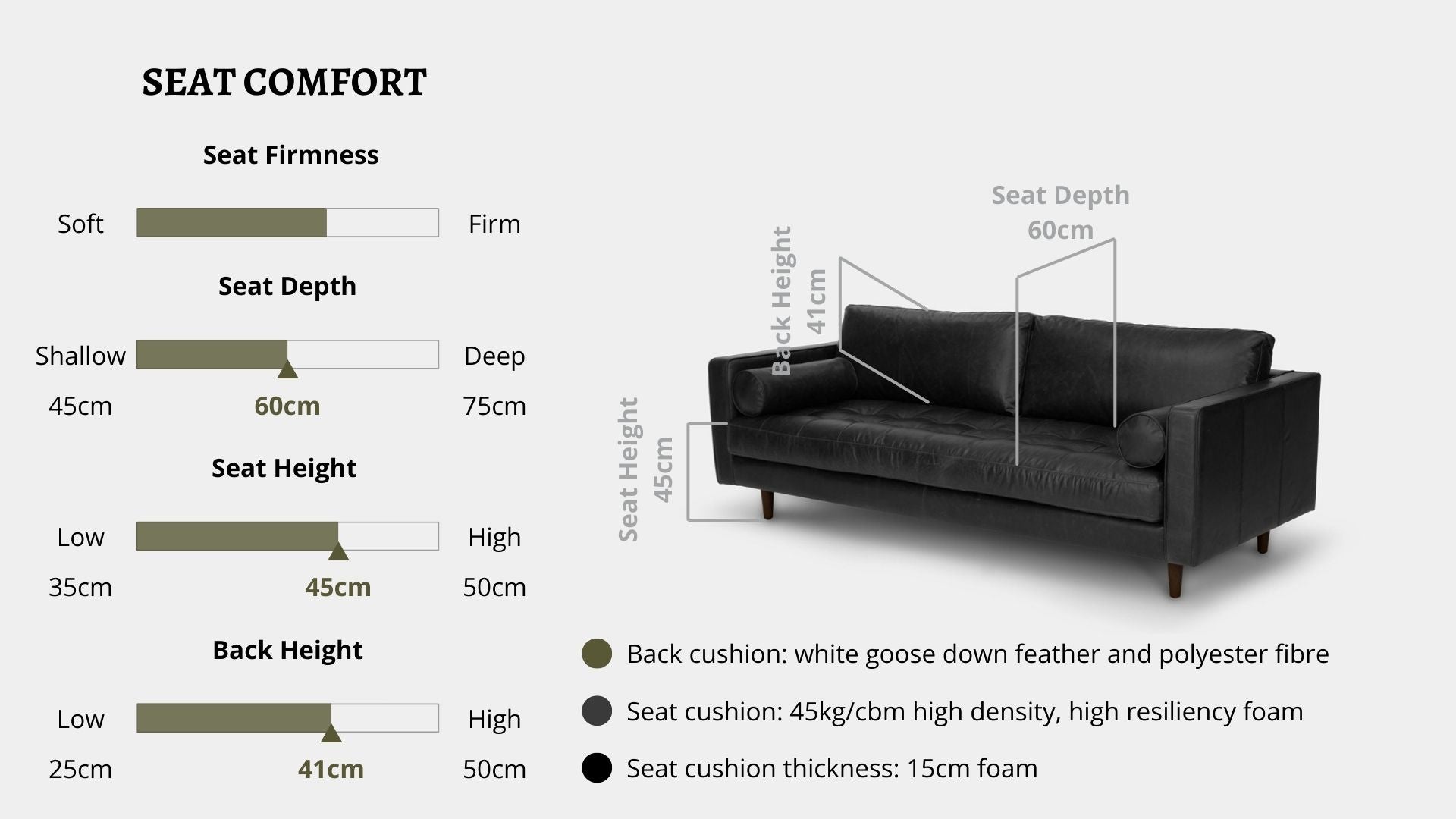 Details the key information pertaining to seat comfort such as seat firmness, seat depth, seat height, back height, cushion thickness and material used for cushions