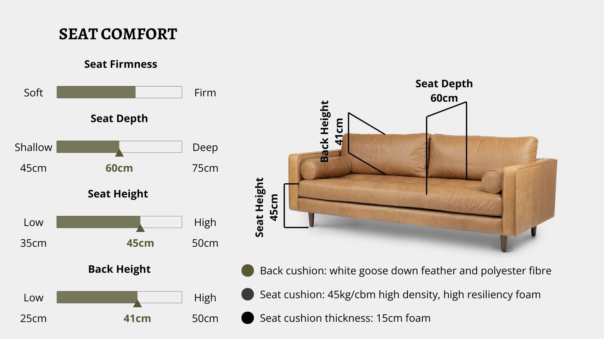 Details the key information pertaining to seat comfort such as seat firmness, seat depth, seat height, back height, cushion thickness and material used for cushions