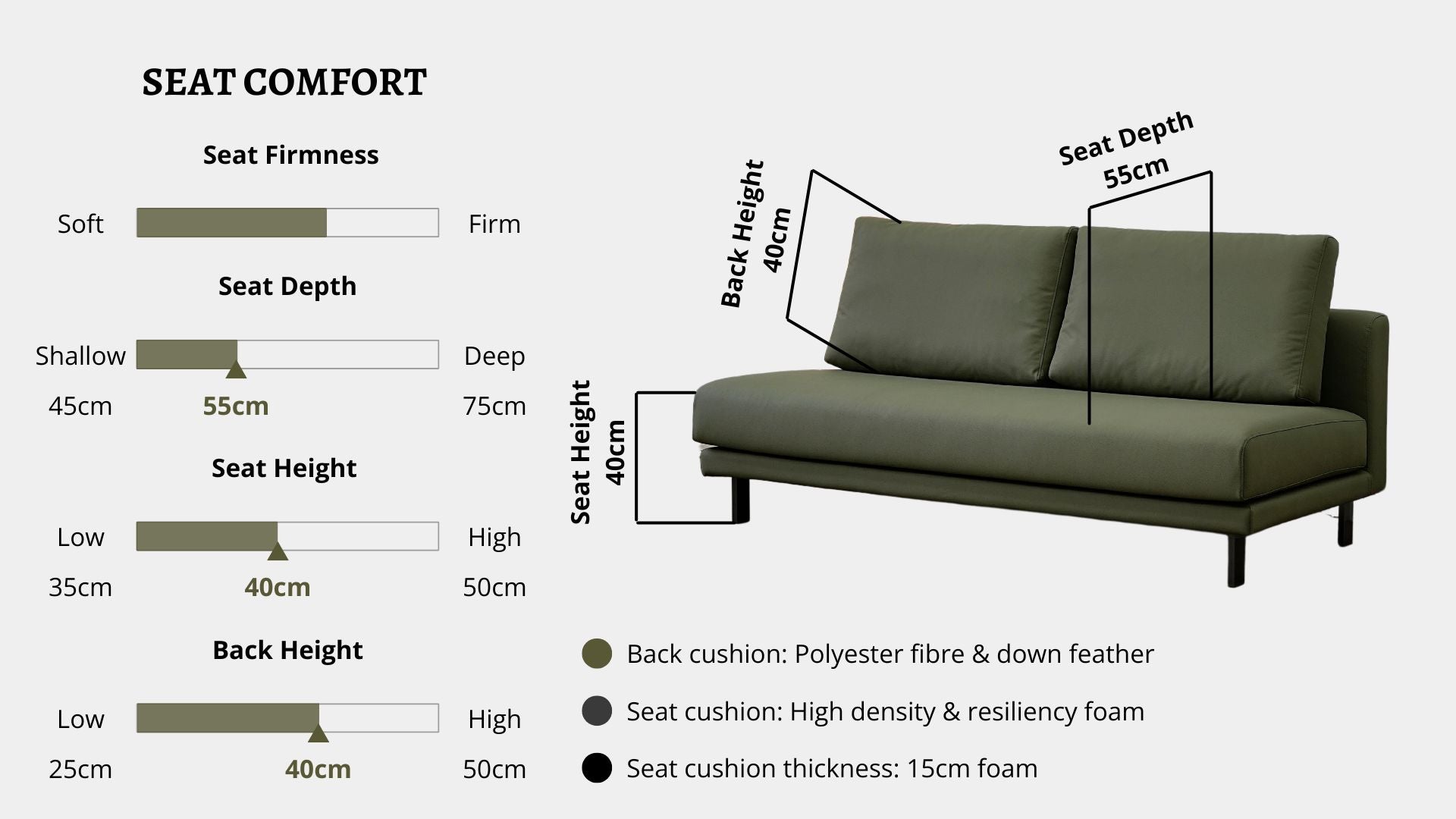 Details the key information pertaining to seat comfort such as seat firmness, seat depth, seat height, back height, cushion thickness and material used for cushions