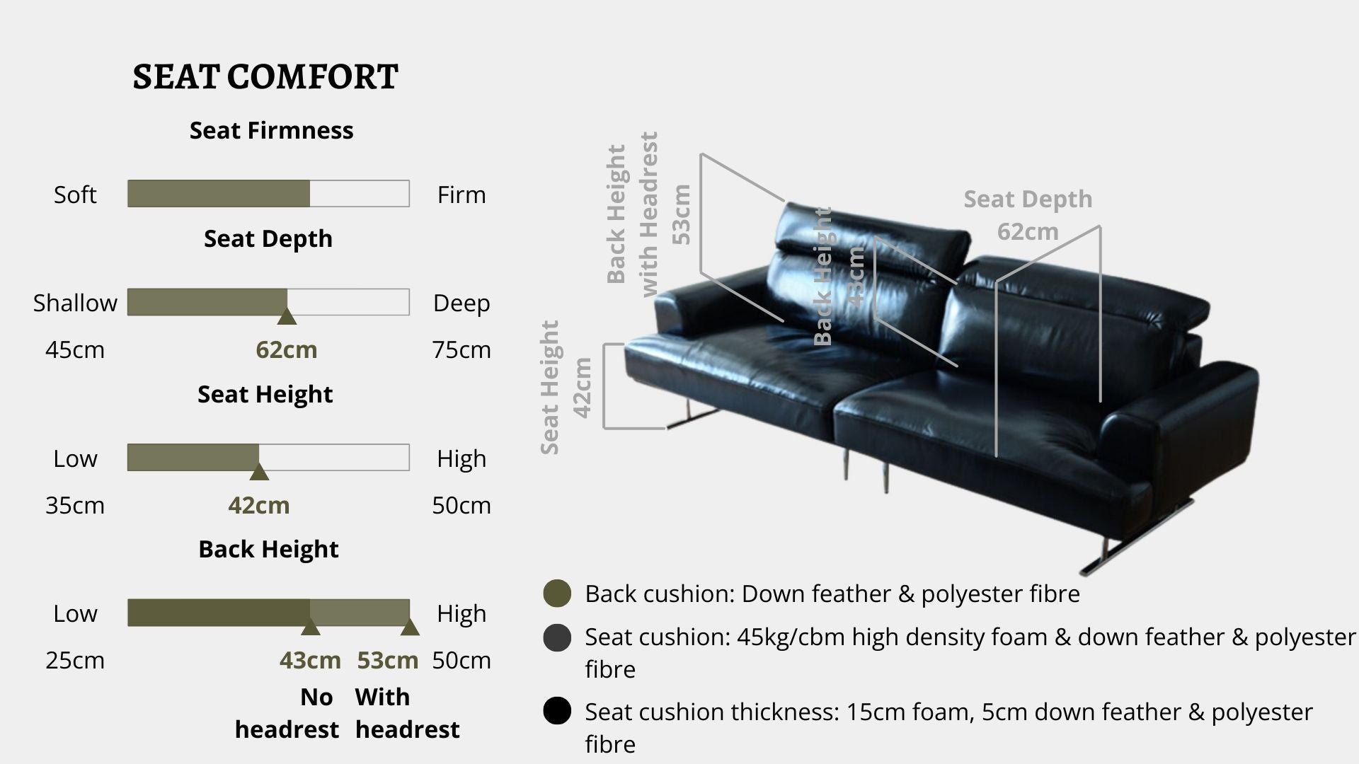 Details the key information pertaining to seat comfort such as seat firmness, seat depth, seat height, back height, cushion thickness and material used for cushions