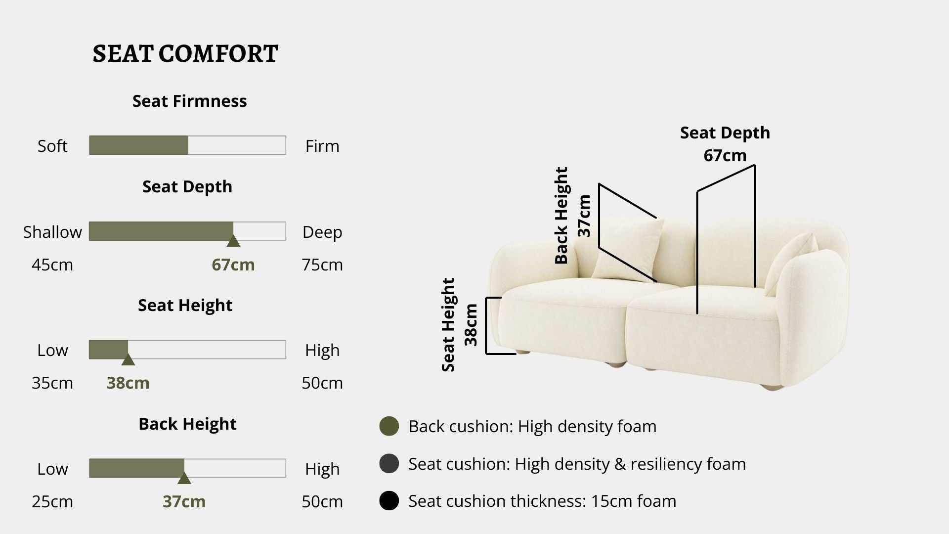 Details the key information pertaining to seat comfort such as seat firmness, seat depth, seat height, back height, cushion thickness and material used for cushions