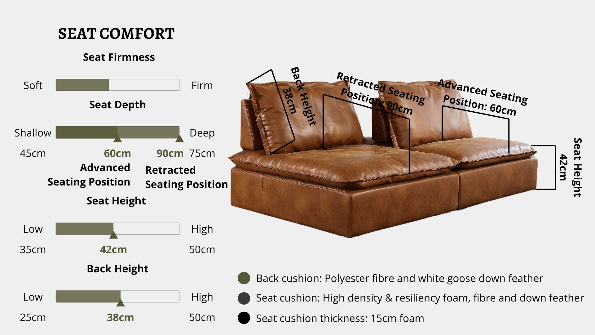 Details the key information pertaining to seat comfort such as seat firmness, seat depth, seat height, back height, cushion thickness and material used for cushions