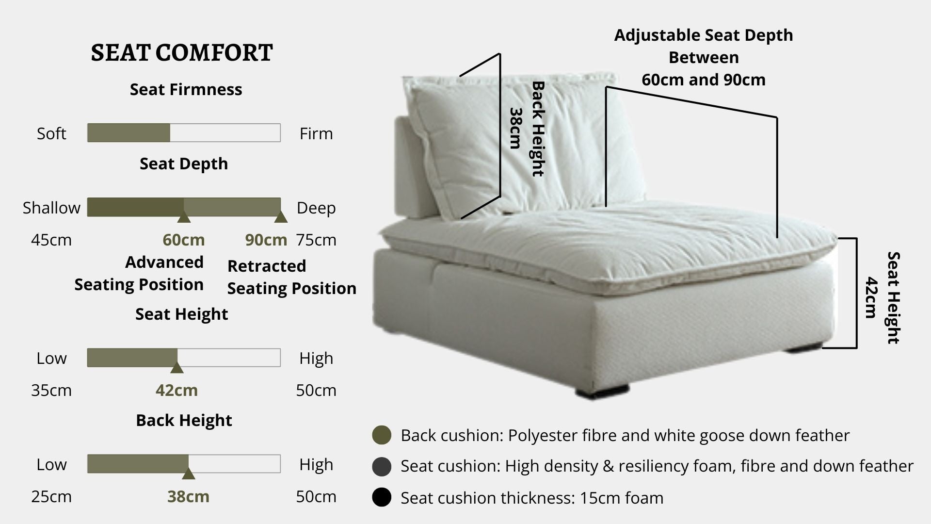 Details the key information pertaining to seat comfort such as seat firmness, seat depth, seat height, back height, cushion thickness and material used for cushions
