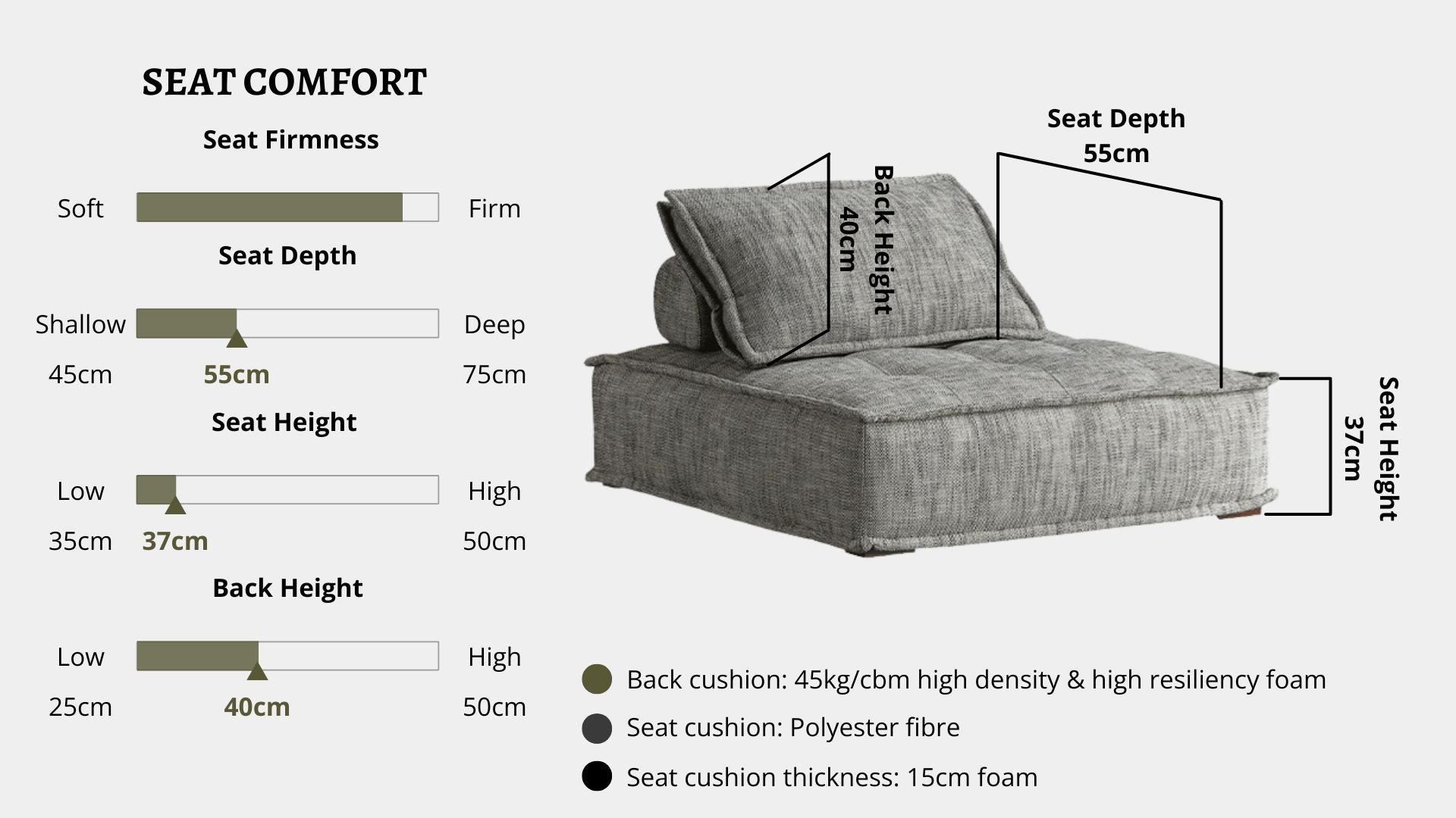 Details the key information pertaining to seat comfort such as seat firmness, seat depth, seat height, back height, cushion thickness and material used for cushions