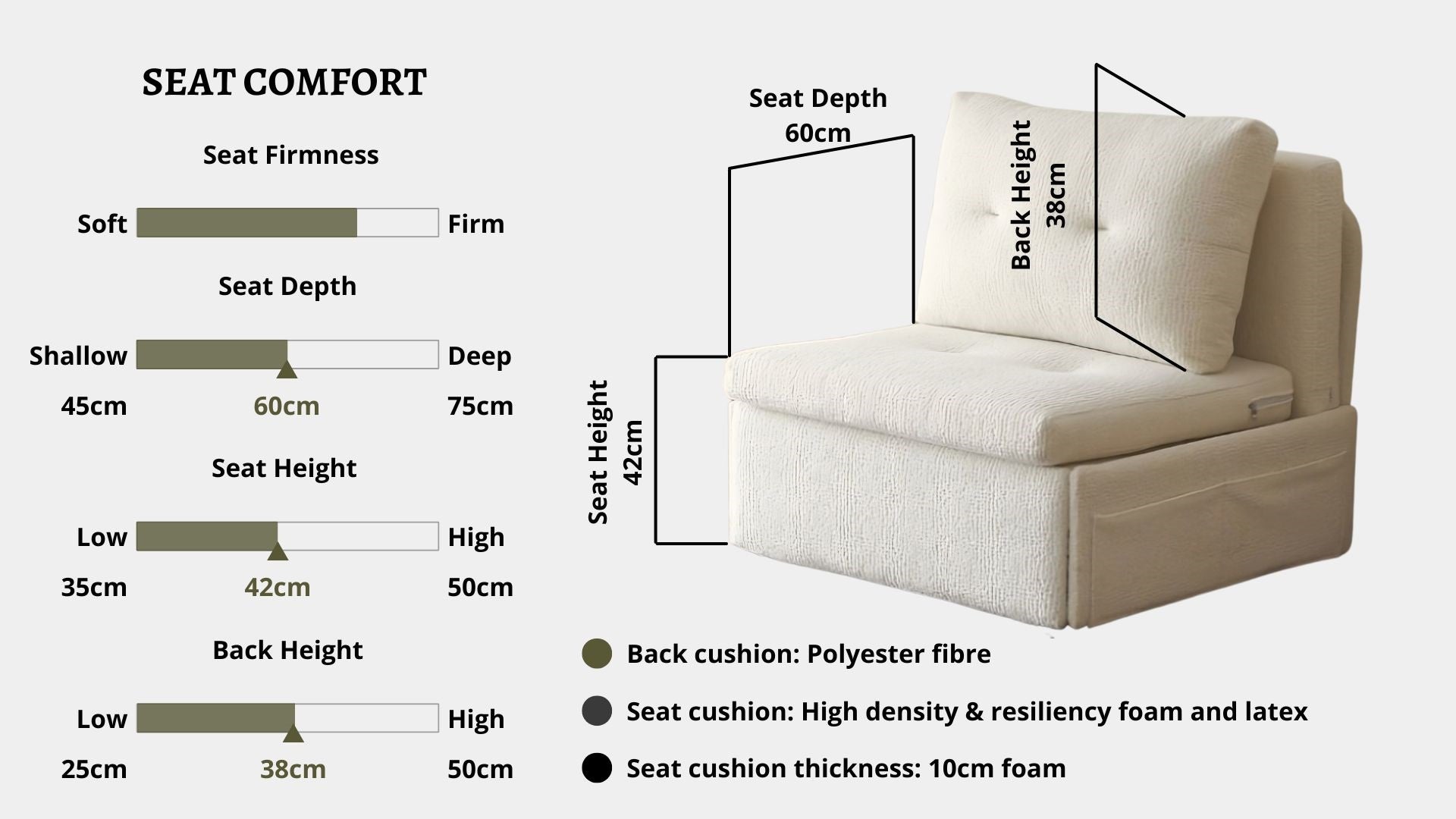 Details the key information pertaining to seat comfort such as seat firmness, seat depth, seat height, back height, cushion thickness and material used for cushions