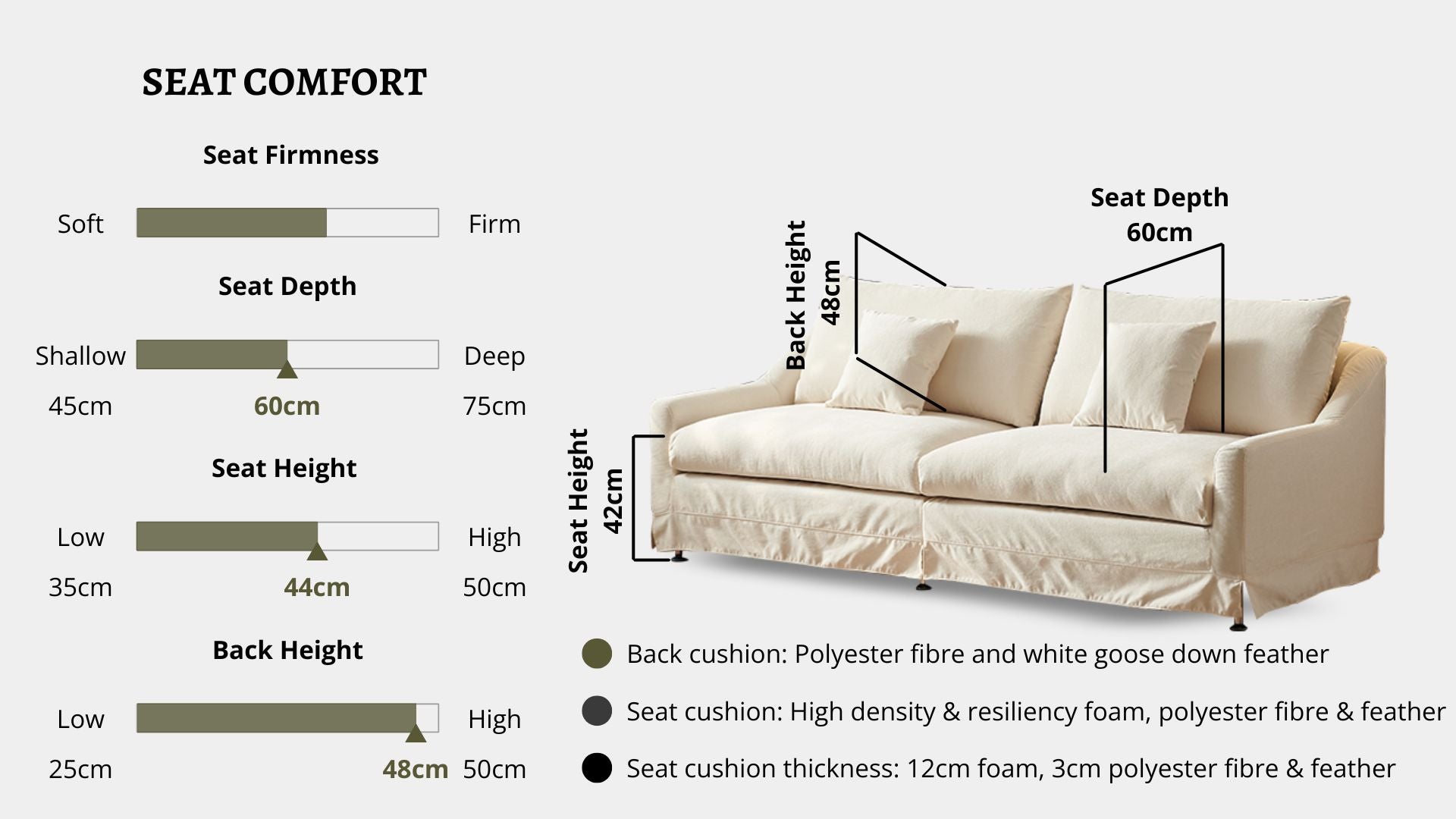 Details the key information pertaining to seat comfort such as seat firmness, seat depth, seat height, back height, cushion thickness and material used for cushions