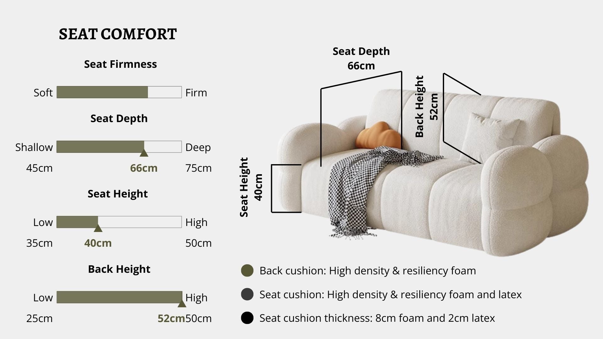 Details the key information pertaining to seat comfort such as seat firmness, seat depth, seat height, back height, cushion thickness and material used for cushions