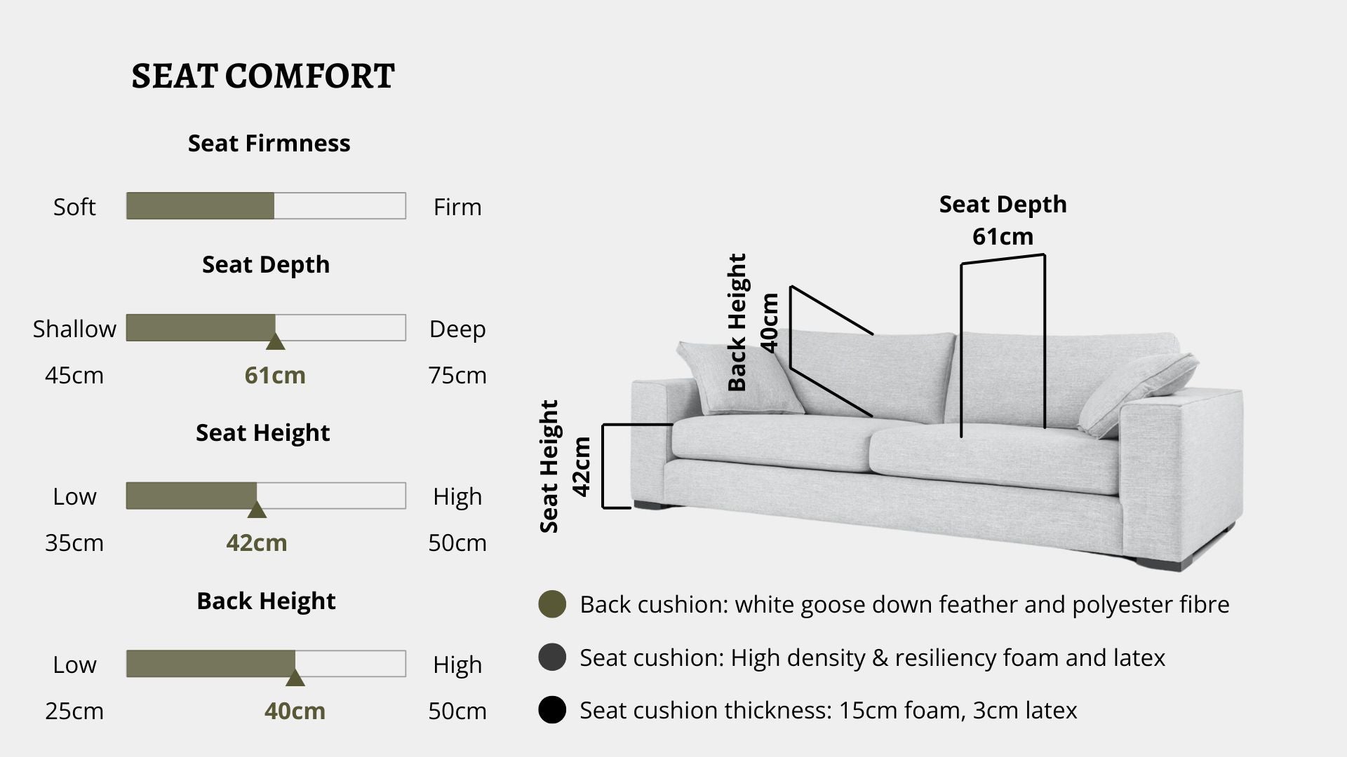Details the key information pertaining to seat comfort such as seat firmness, seat depth, seat height, back height, cushion thickness and material used for cushions