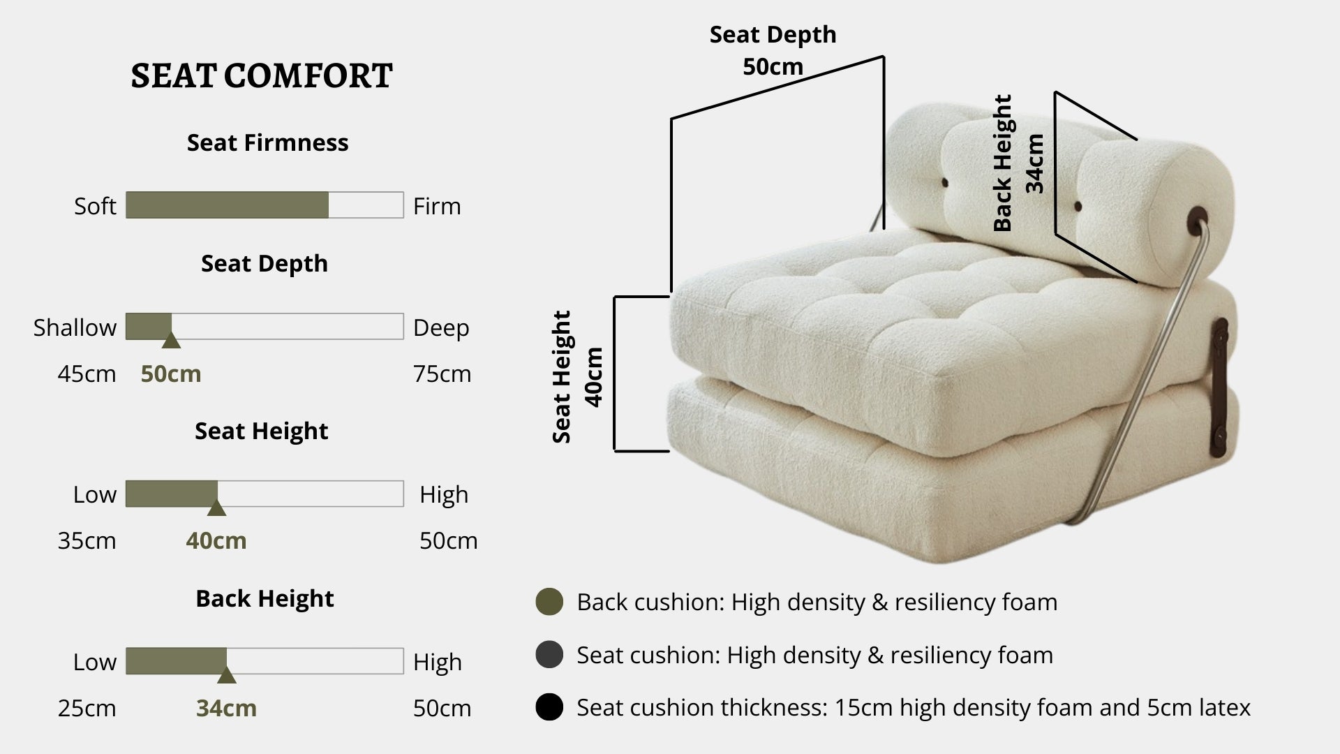 Details the key information pertaining to seat comfort such as seat firmness, seat depth, seat height, back height, cushion thickness and material used for cushions