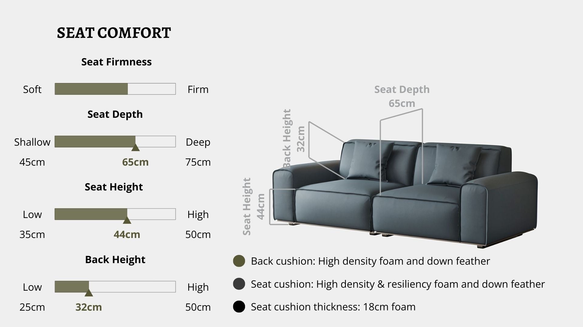 Details the key information pertaining to seat comfort such as seat firmness, seat depth, seat height, back height, cushion thickness and material used for cushions