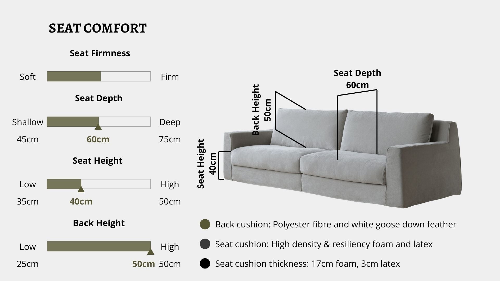 Details the key information pertaining to seat comfort such as seat firmness, seat depth, seat height, back height, cushion thickness and material used for cushions