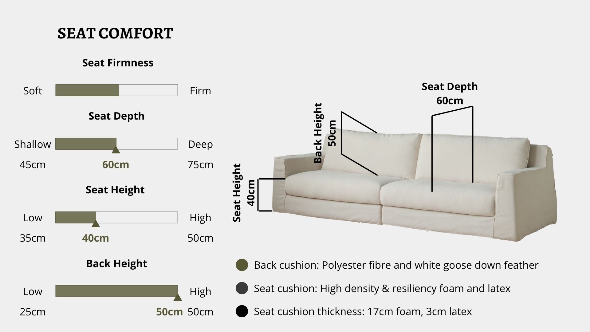 Details the key information pertaining to seat comfort such as seat firmness, seat depth, seat height, back height, cushion thickness and material used for cushions