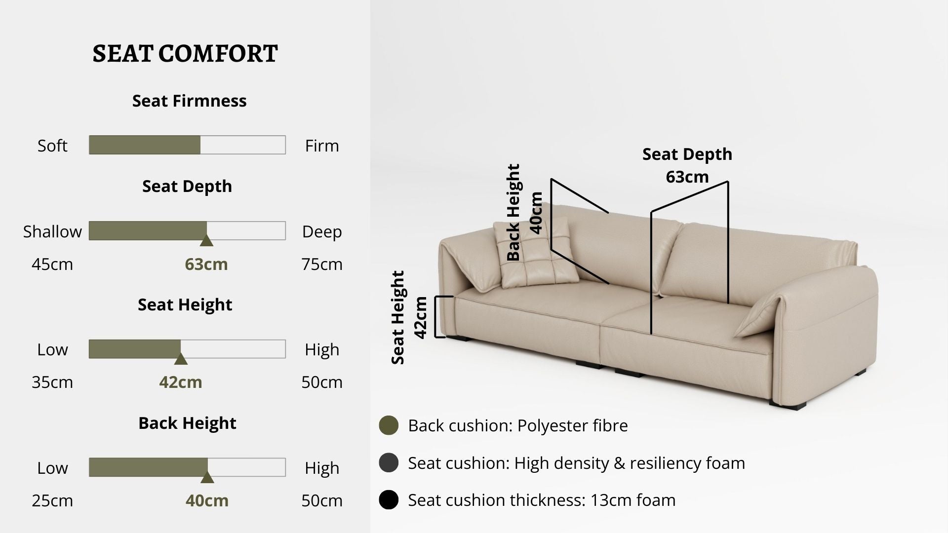 Details the key information pertaining to seat comfort such as seat firmness, seat depth, seat height, back height, cushion thickness and material used for cushions