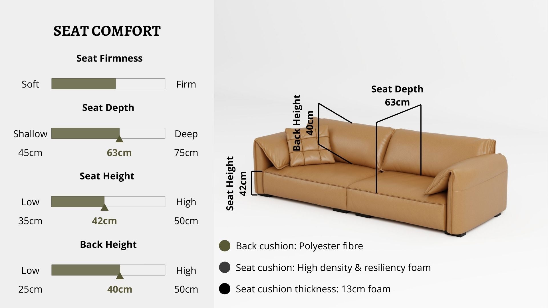 Details the key information pertaining to seat comfort such as seat firmness, seat depth, seat height, back height, cushion thickness and material used for cushions