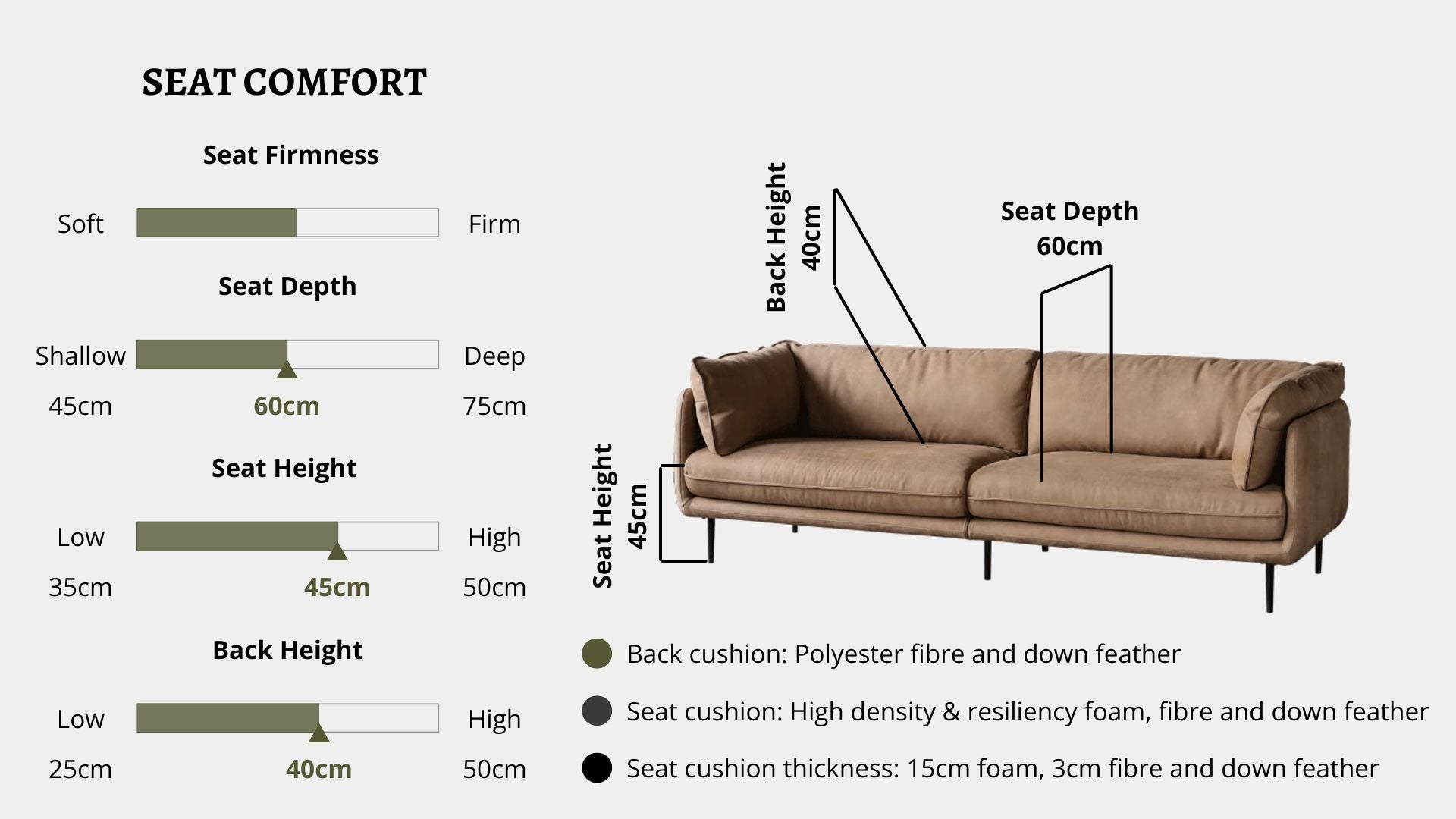 Details the key information pertaining to seat comfort such as seat firmness, seat depth, seat height, back height, cushion thickness and material used for cushions