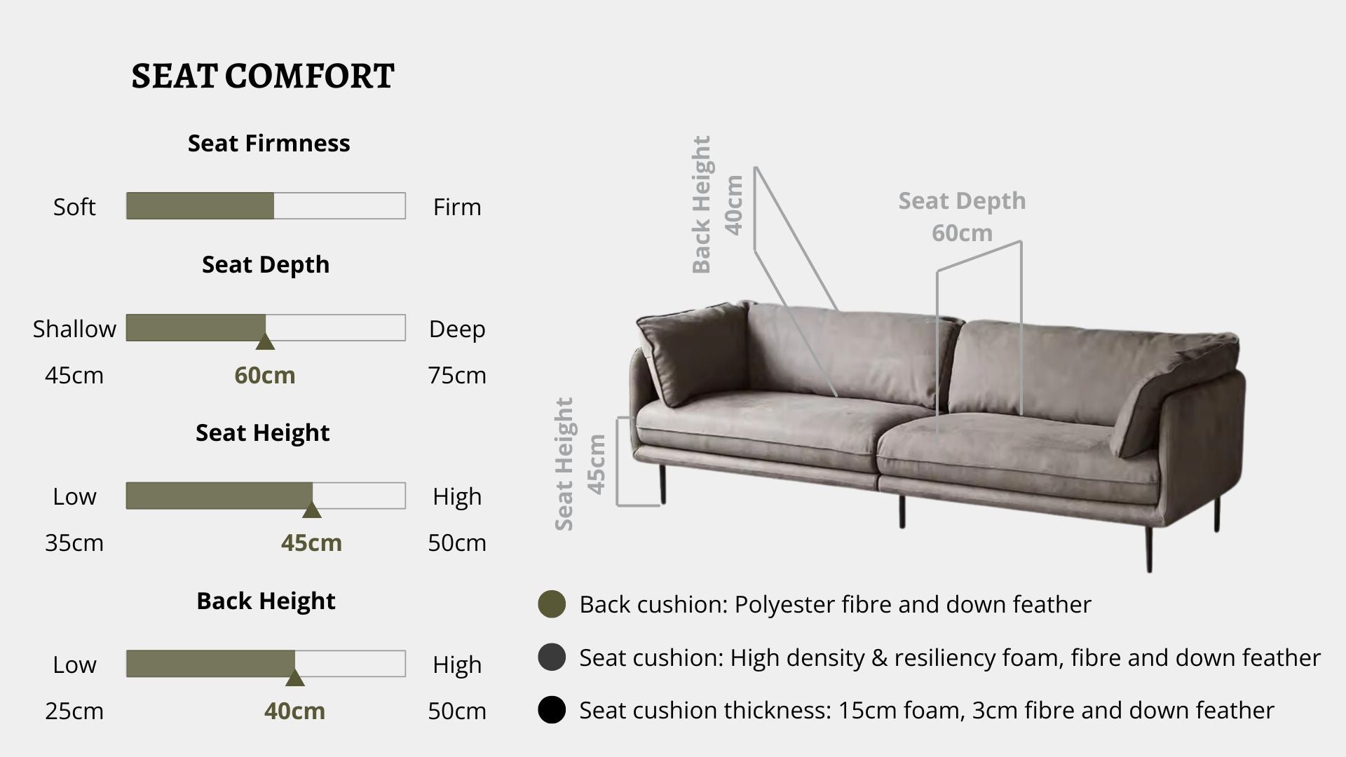 Details the key information pertaining to seat comfort such as seat firmness, seat depth, seat height, back height, cushion thickness and material used for cushions