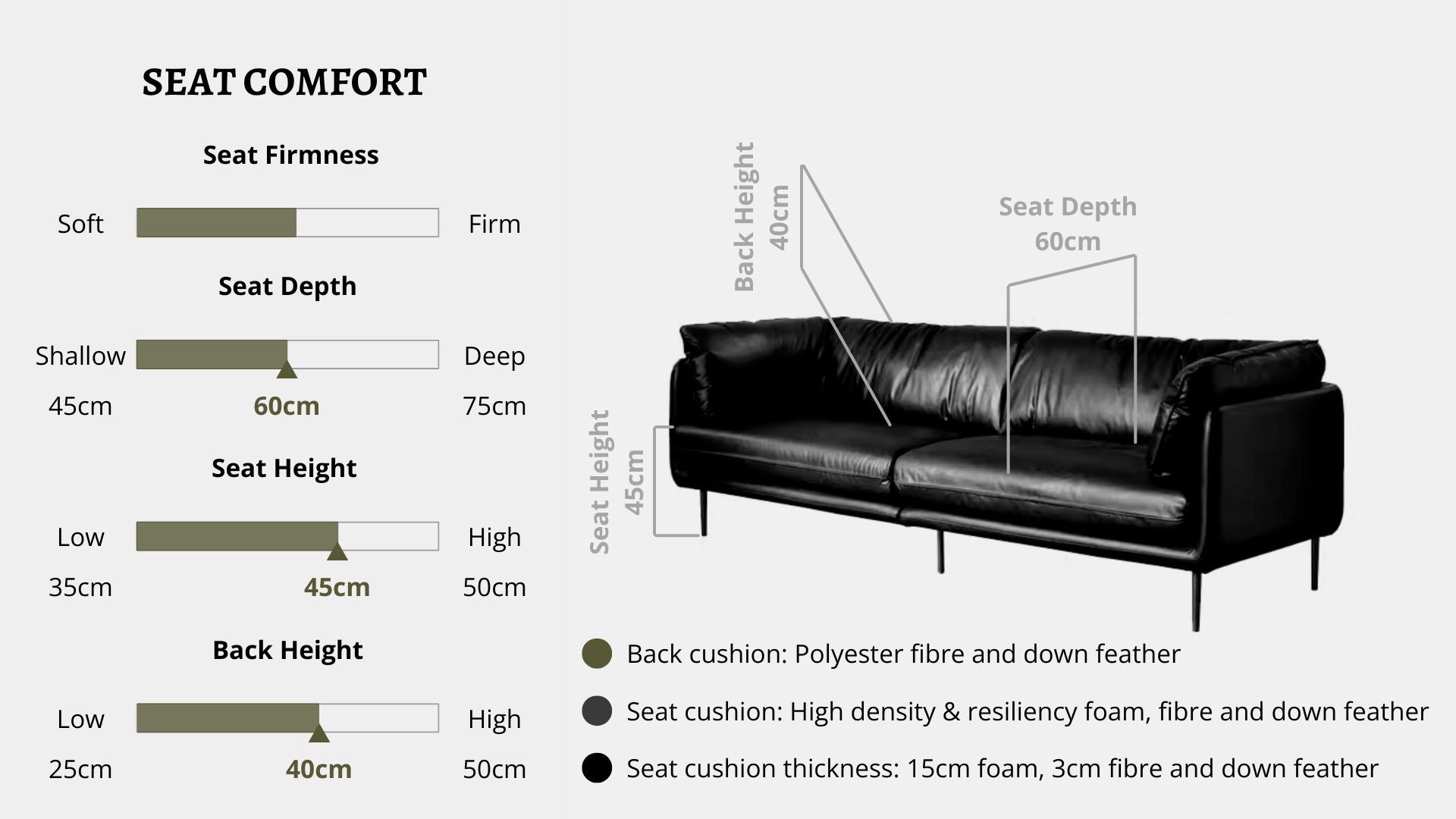 Details the key information pertaining to seat comfort such as seat firmness, seat depth, seat height, back height, cushion thickness and material used for cushions