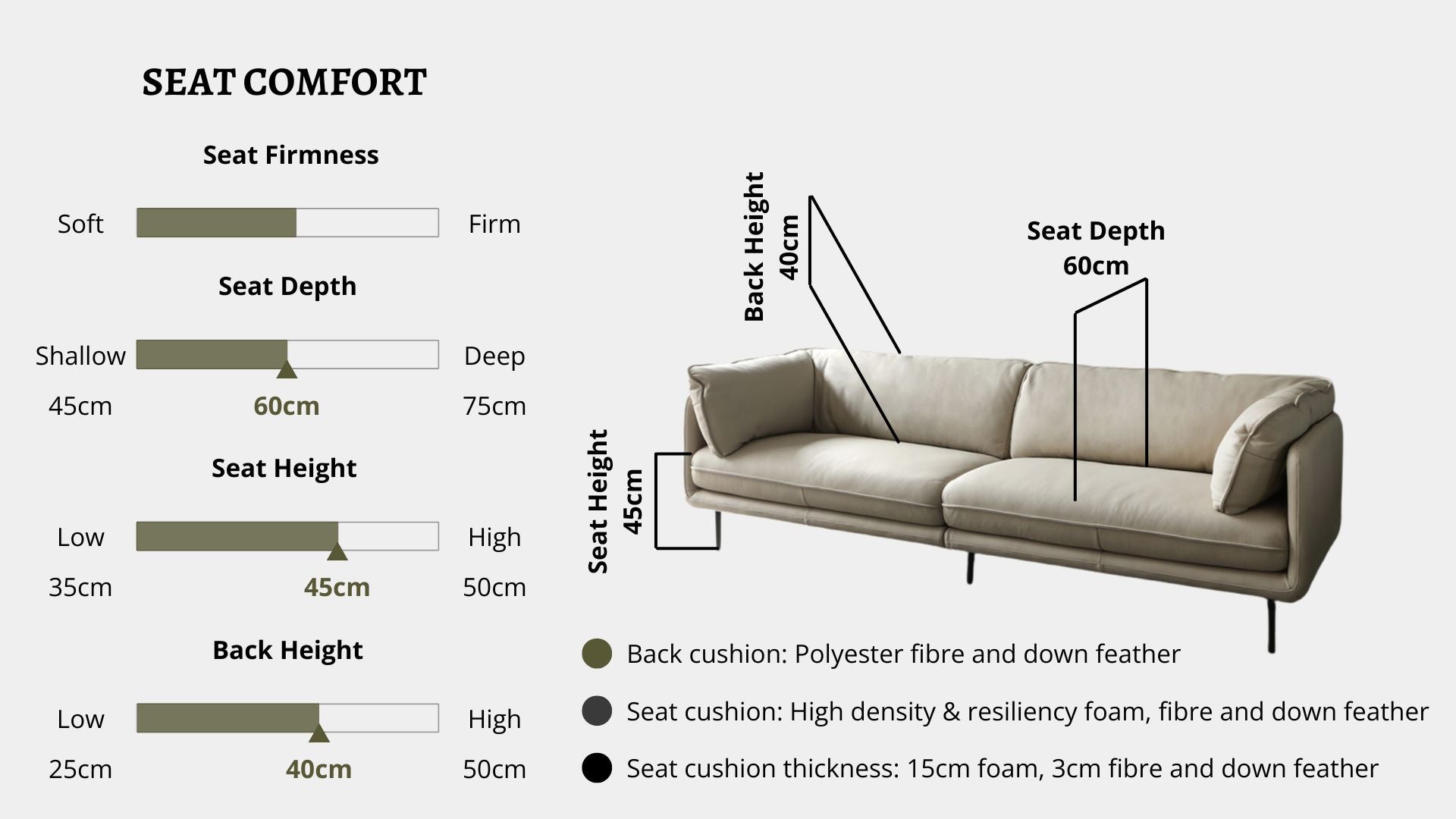 Details the key information pertaining to seat comfort such as seat firmness, seat depth, seat height, back height, cushion thickness and material used for cushions