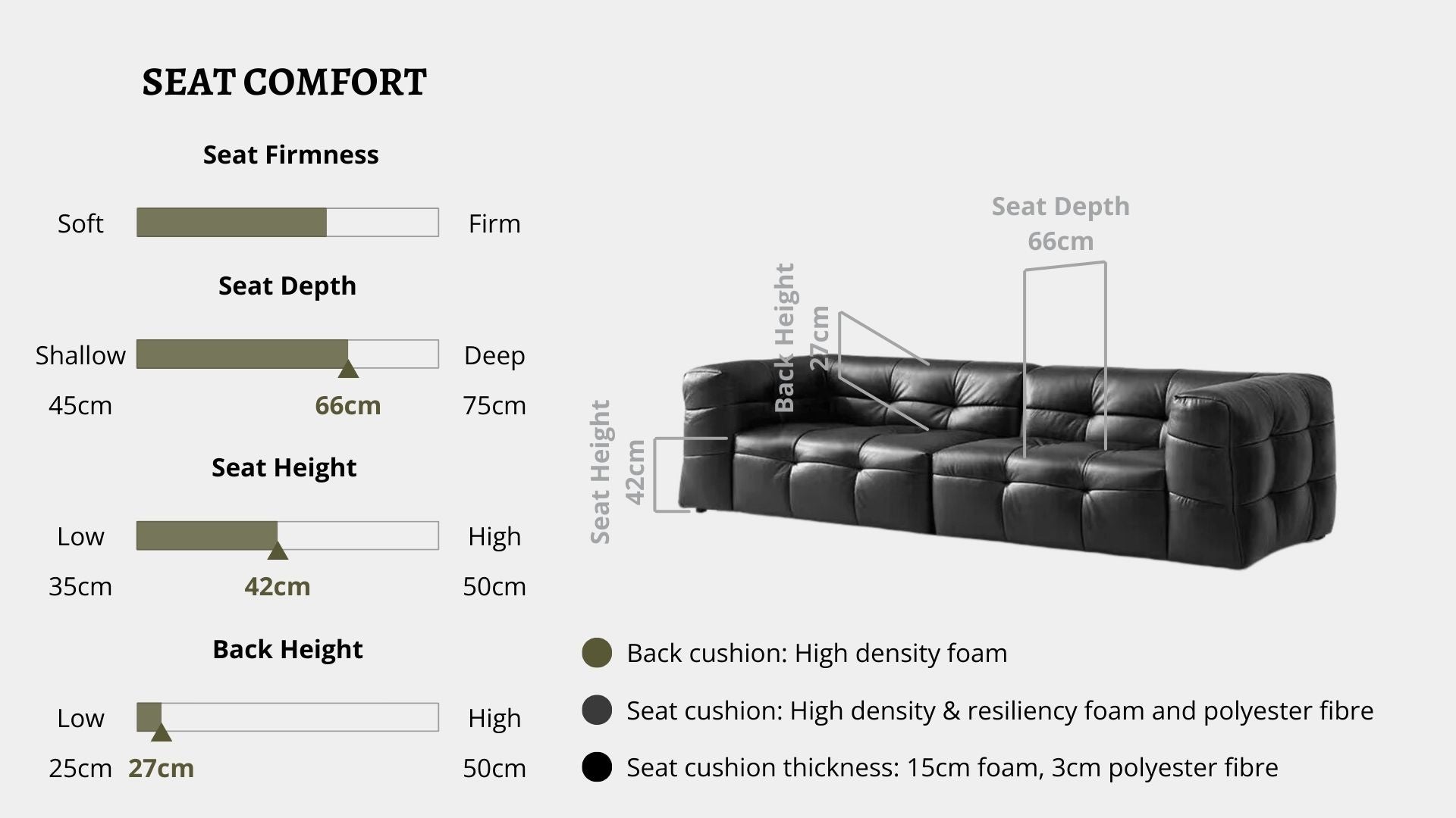 Details the key information pertaining to seat comfort such as seat firmness, seat depth, seat height, back height, cushion thickness and material used for cushions