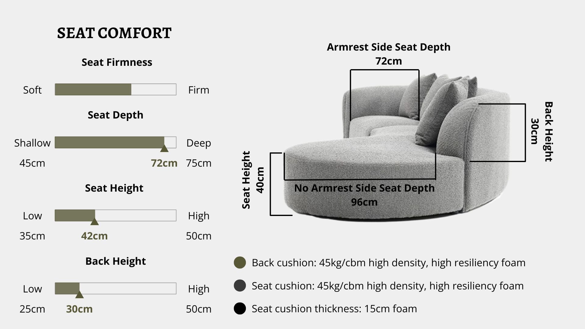 Details the key information pertaining to seat comfort such as seat firmness, seat depth, seat height, back height, cushion thickness and material used for cushions