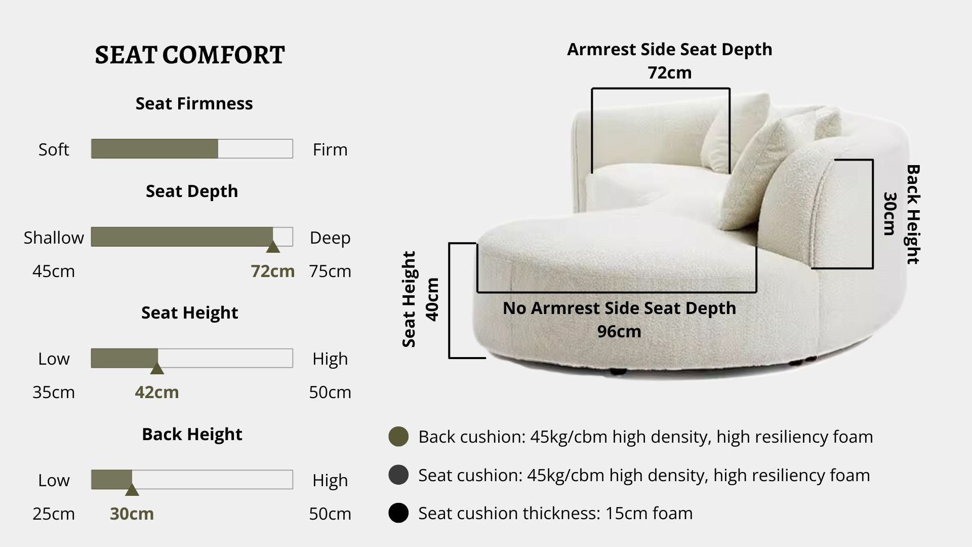 Details the key information pertaining to seat comfort such as seat firmness, seat depth, seat height, back height, cushion thickness and material used for cushions