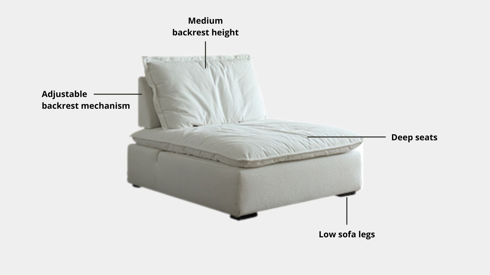 Key features such as armrest thickness, cushion height, seat depth and sofa leg height for Chime Fabric Lounge Chair
