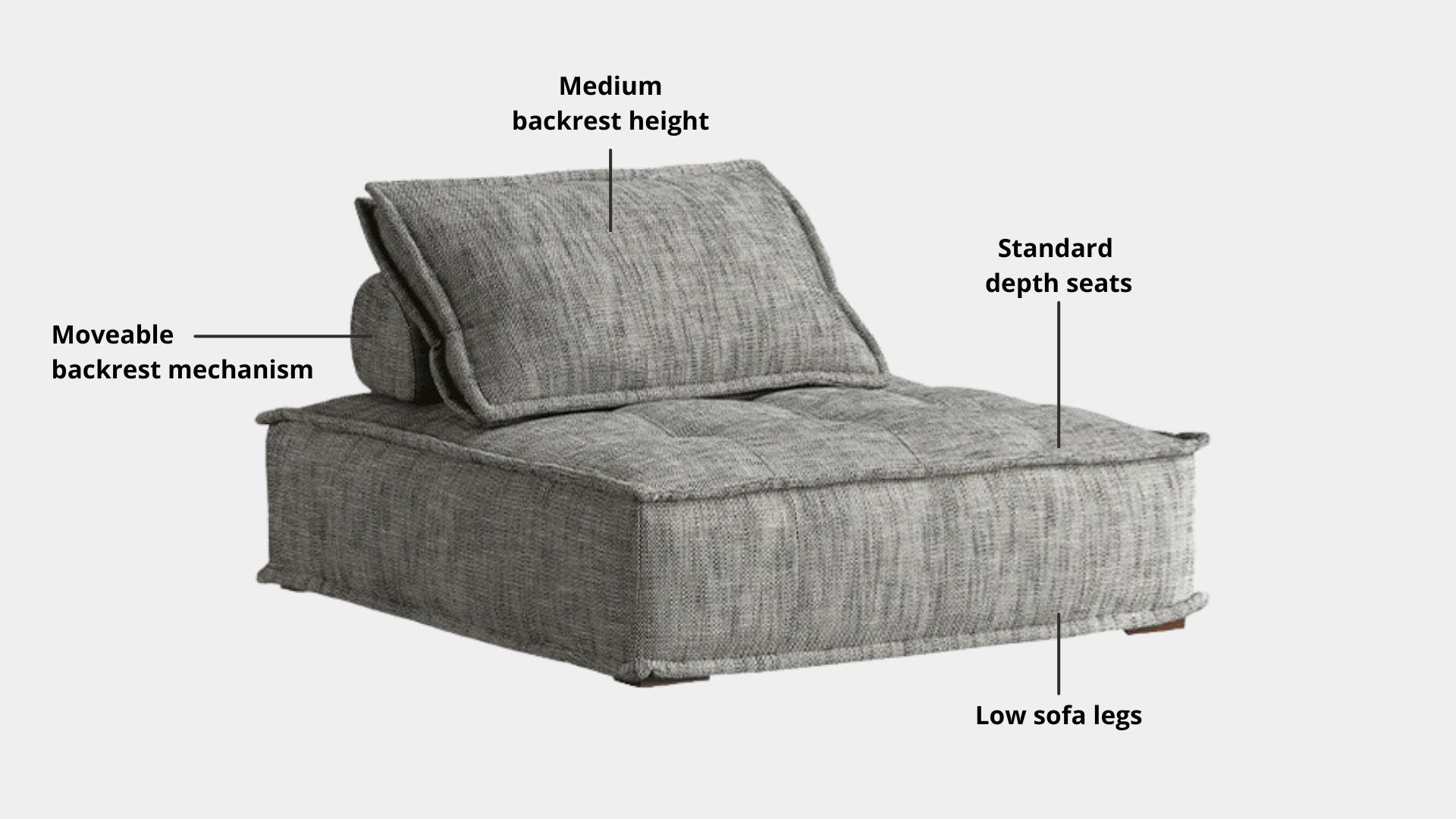 Key features such as armrest thickness, cushion height, seat depth and sofa leg height for Chunk Fabric Lounge Chair