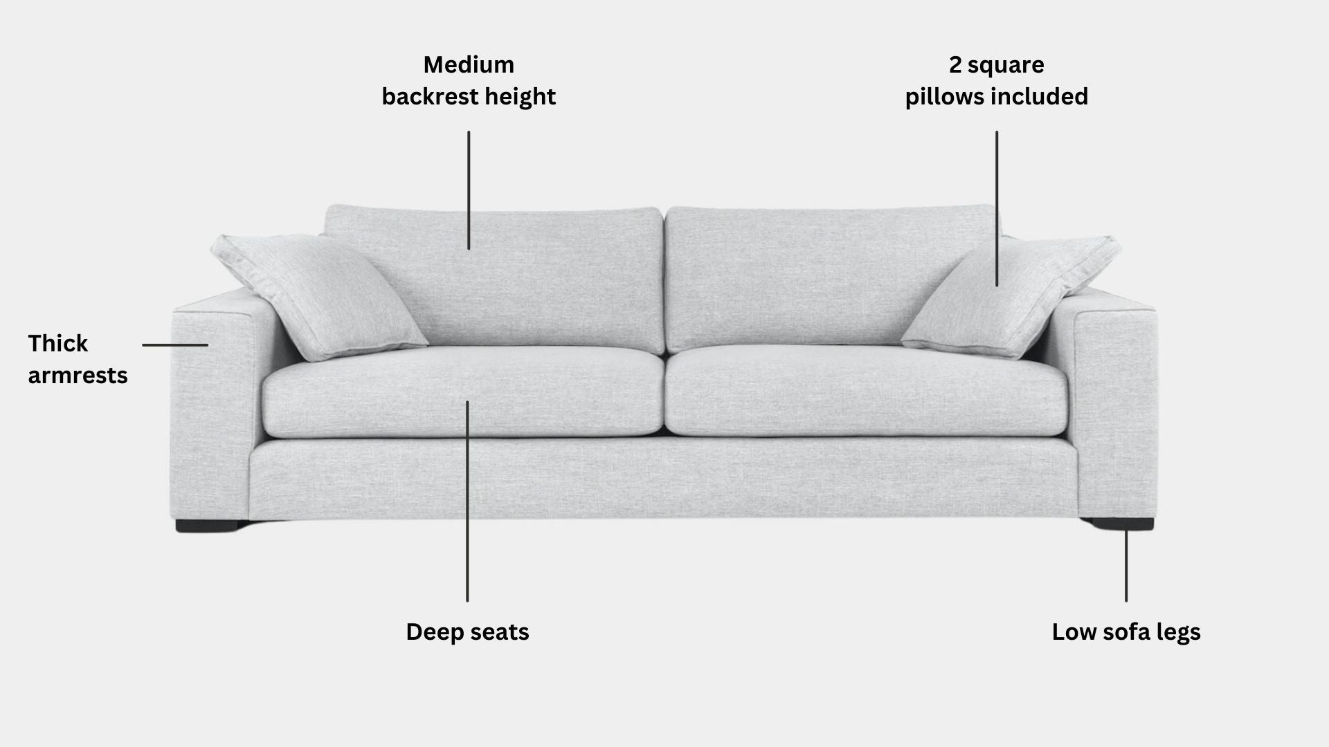 Key features such as armrest thickness, cushion height, seat depth and sofa leg height for Coastal Fabric Sofa