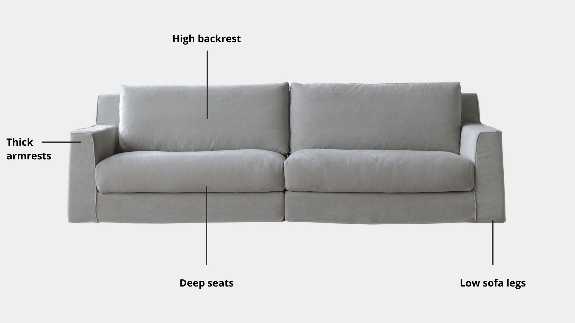 Key features such as armrest thickness, cushion height, seat depth and sofa leg height for Comfort Fabric Sofa