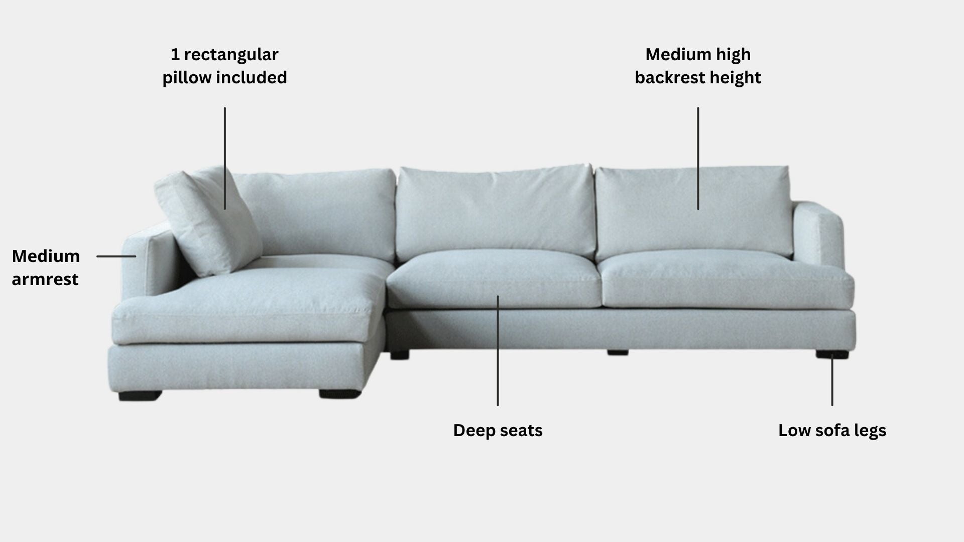 Key features such as armrest thickness, cushion height, seat depth and sofa leg height for Crescent Fabric L Shape Sectional Sofa