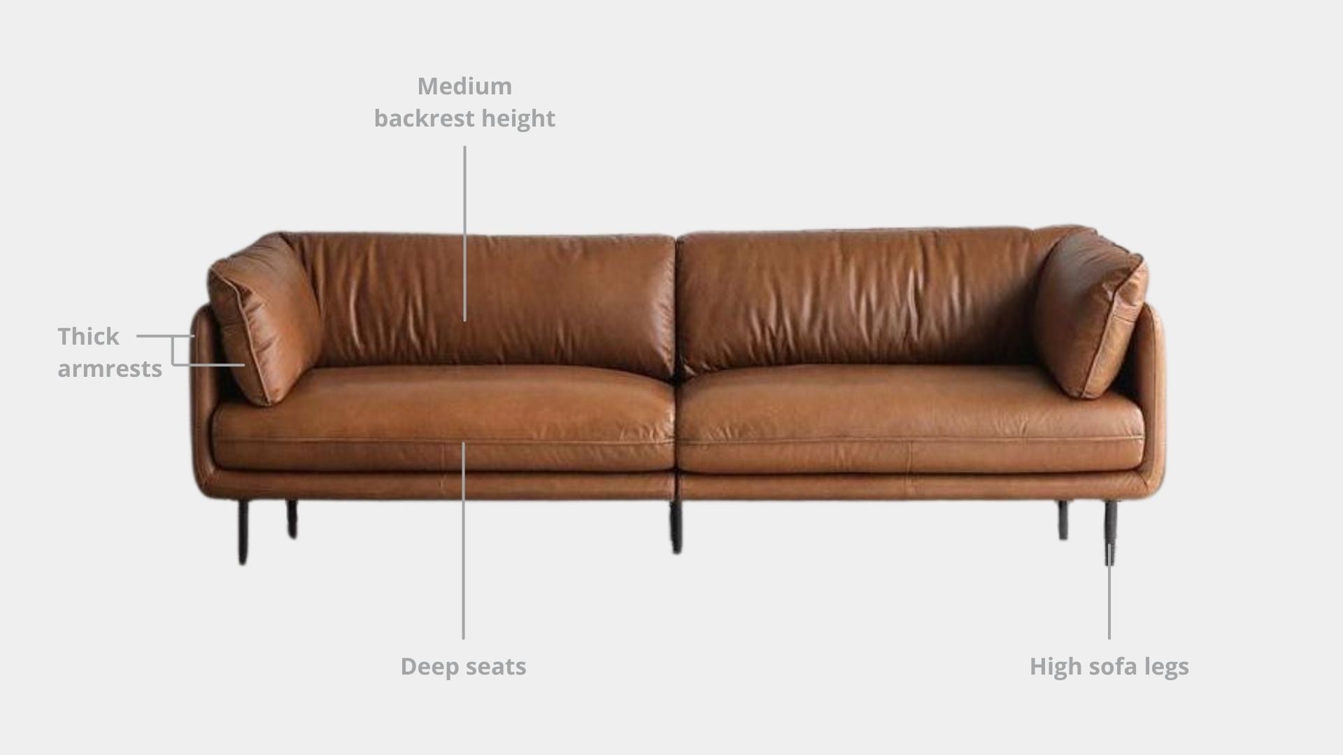Key features such as armrest thickness, cushion height, seat depth and sofa leg height for Cuddle Full Leather Sofa