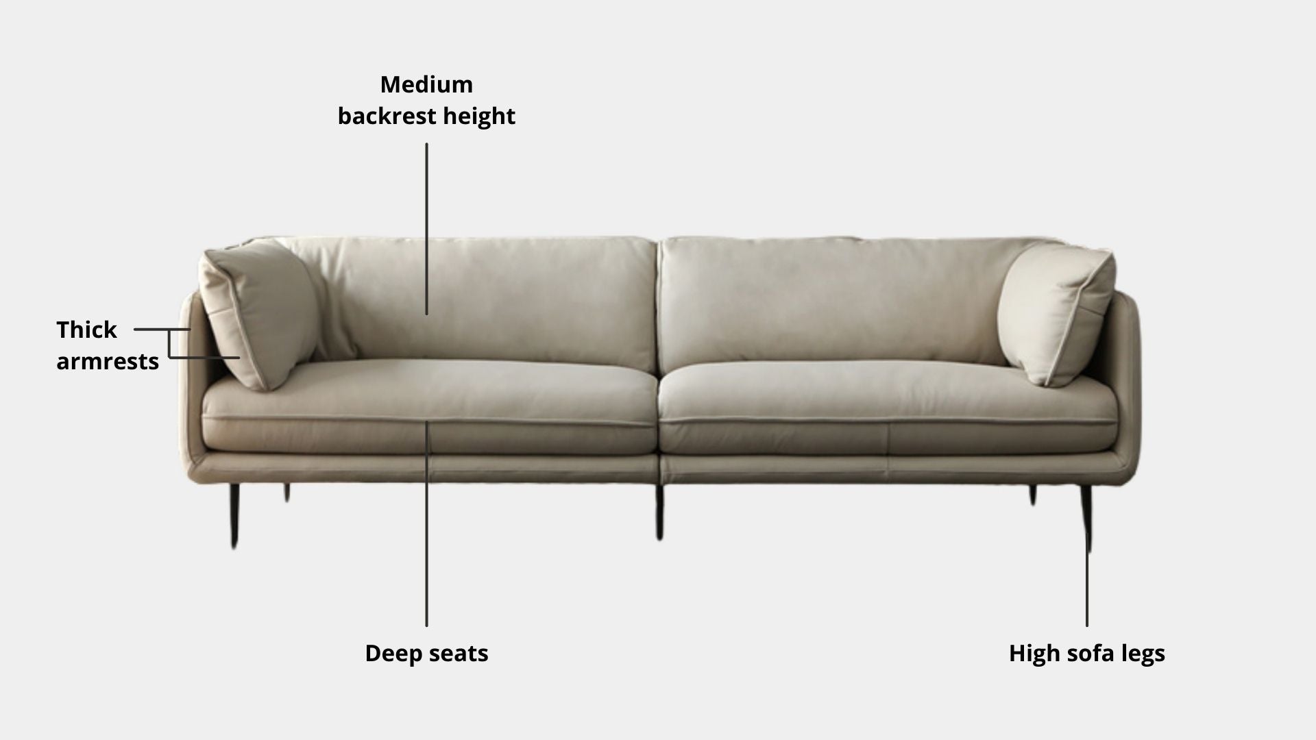 Key features such as armrest thickness, cushion height, seat depth and sofa leg height for Cuddle Full Leather Sofa