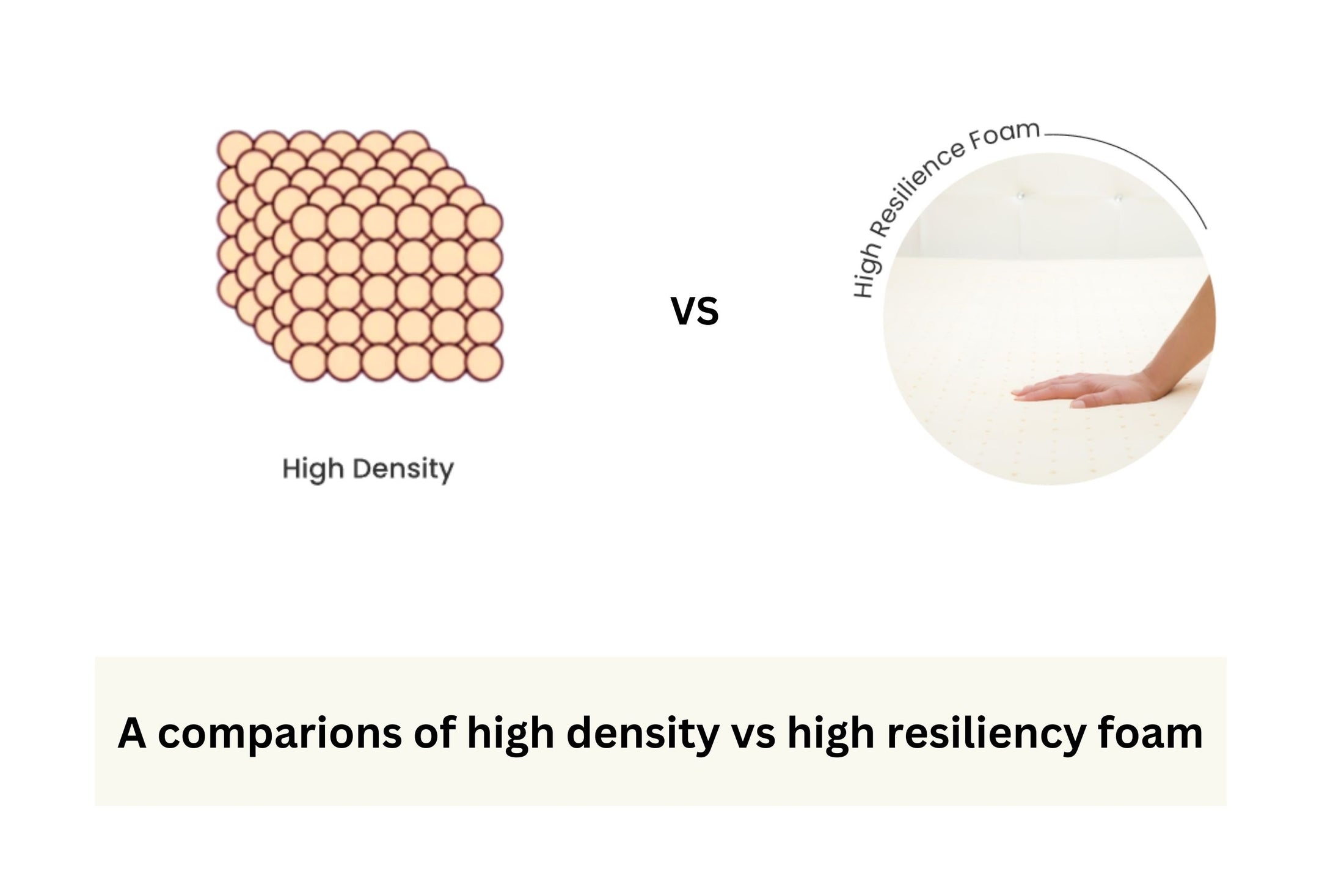 High density vs high resiliency foam in sofa cushions