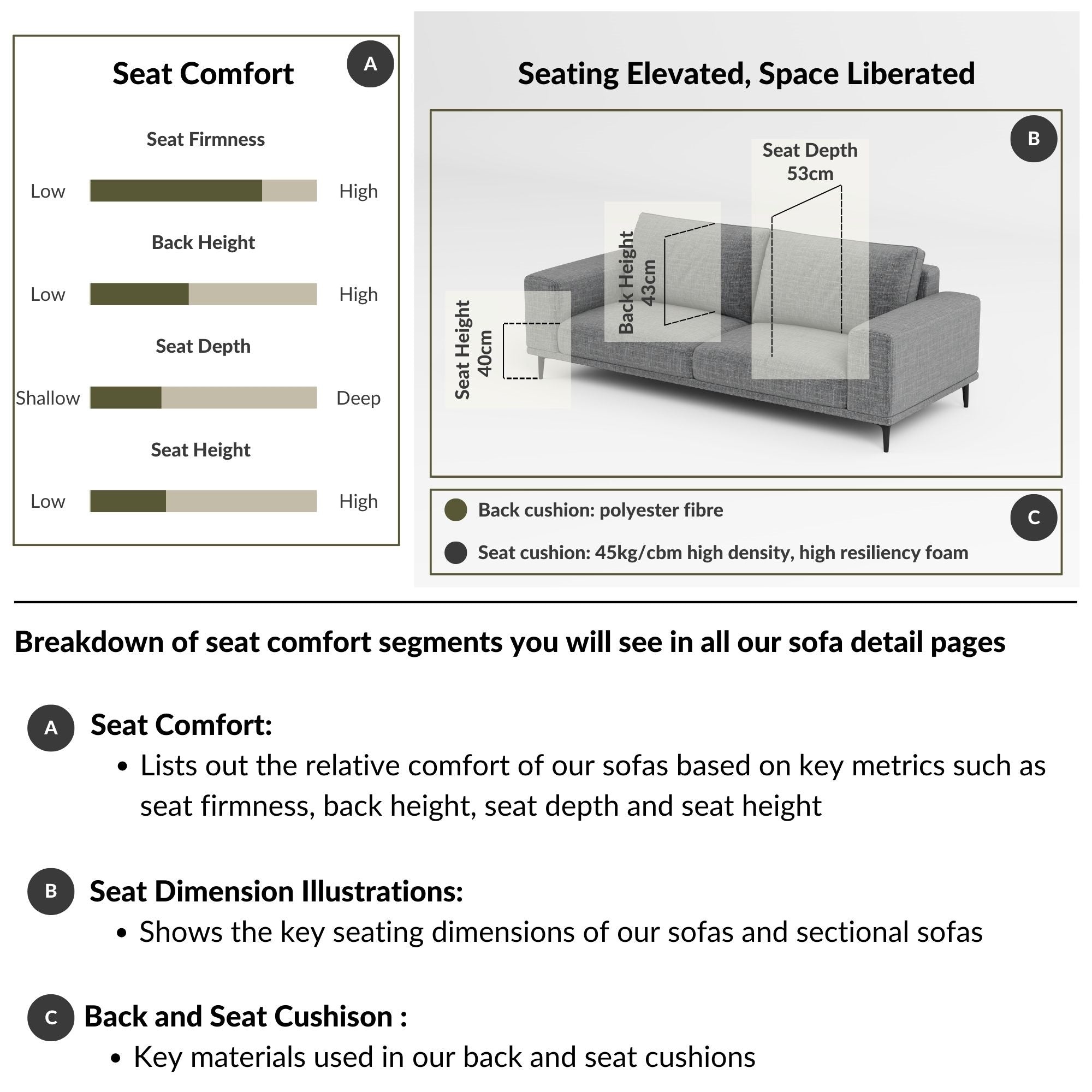 Sample seat comfort illustration