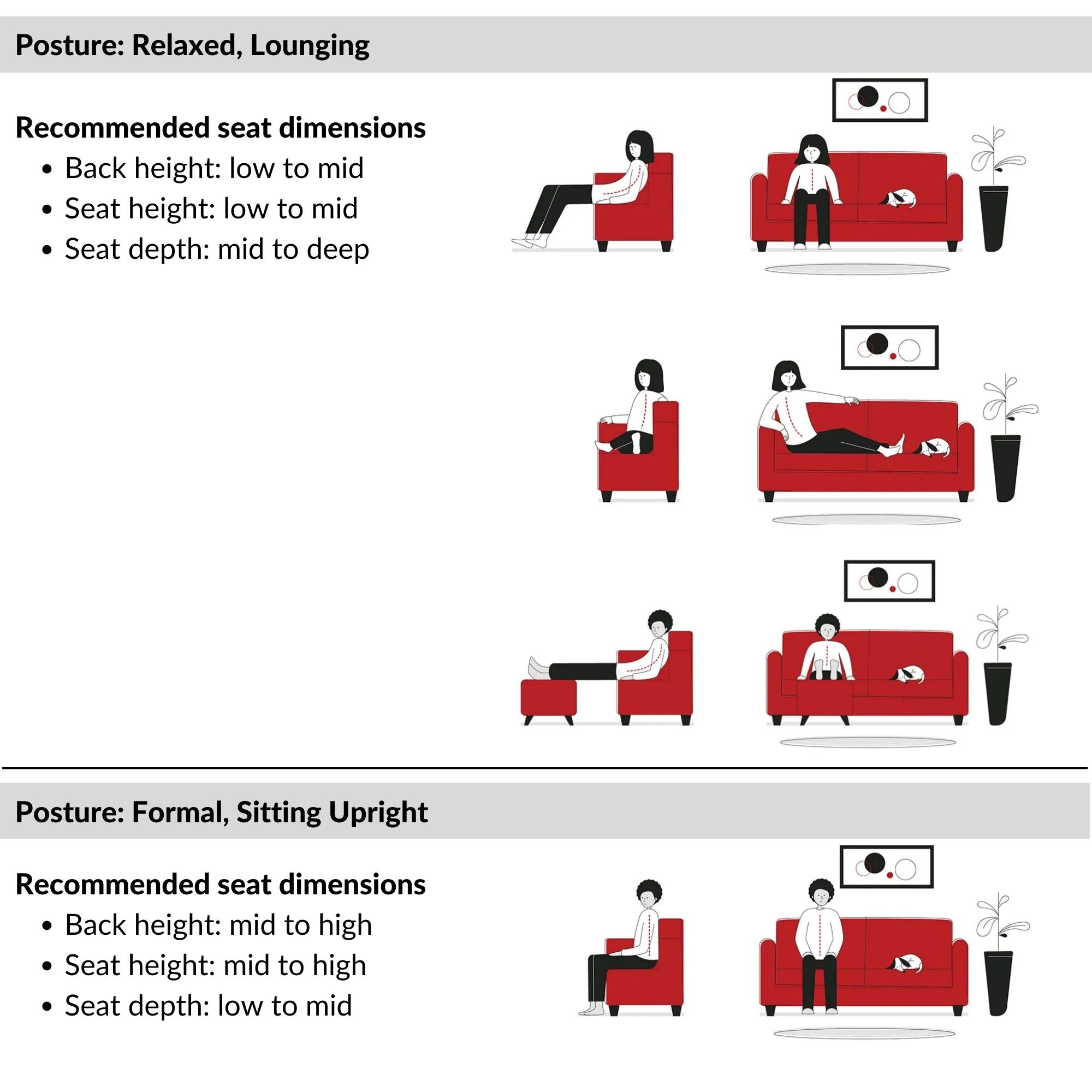 Our Sofa Seat Comfort | Cozylant | Singapore